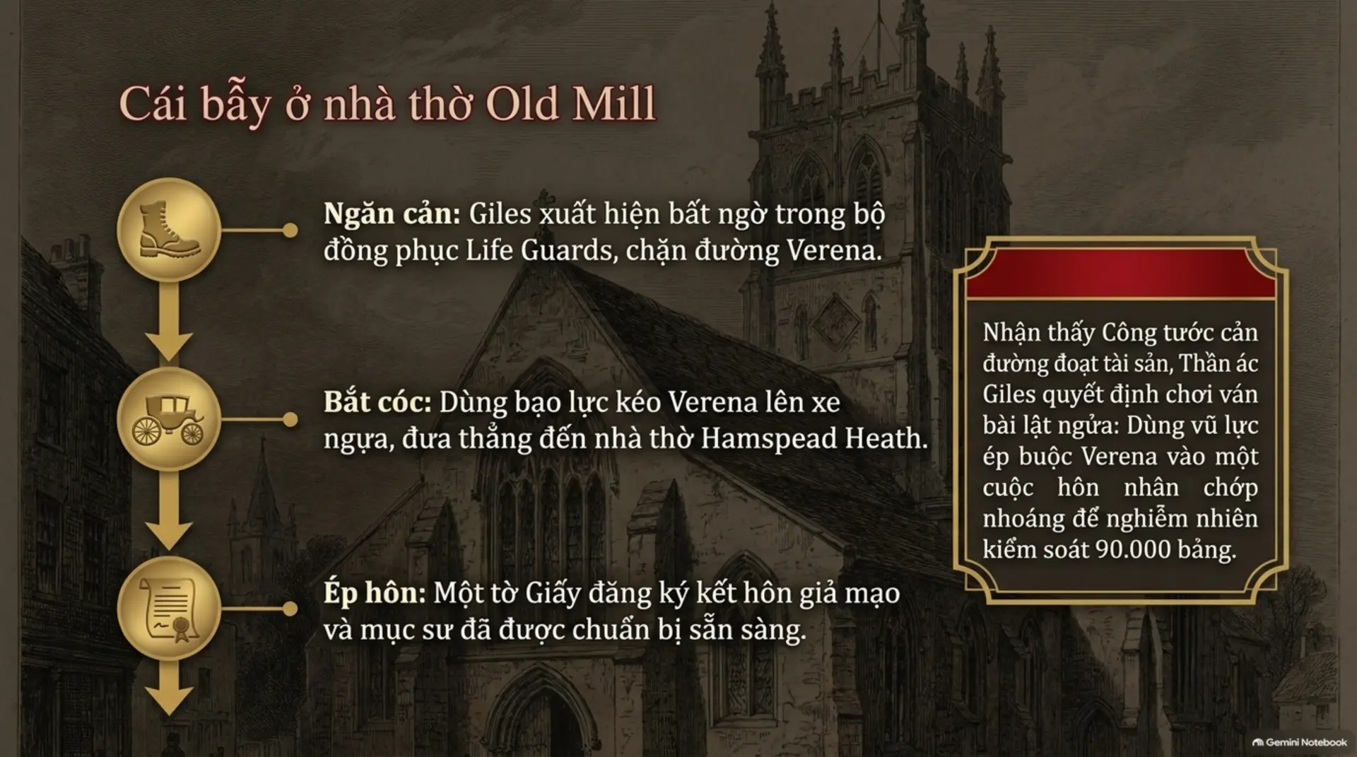 Slide Tóm tắt 9 - Sự Kiêu Hãnh và Định Mệnh: Theron - Vị Công Tước