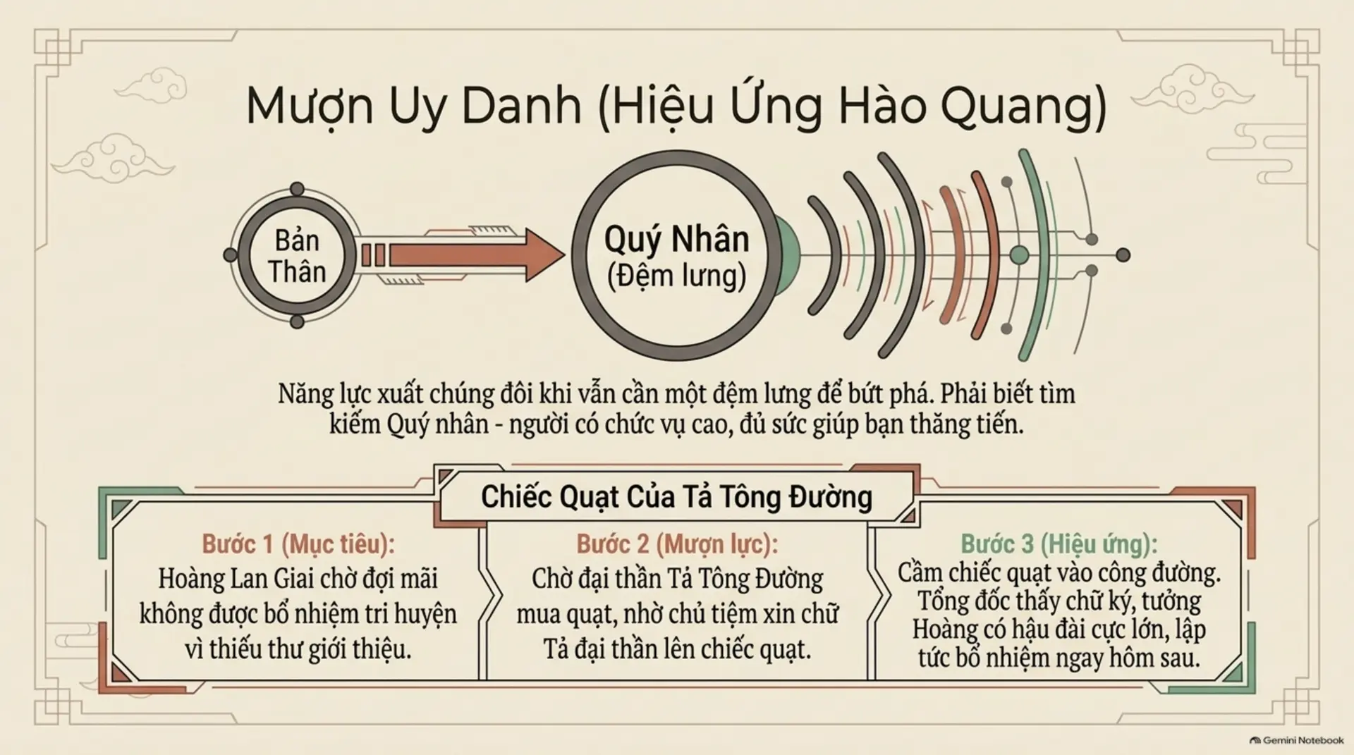 Slide Tóm tắt 9 - Nghệ Thuật Thu Phục Lòng Người: 4 Bài Học Đắt Giá Từ 