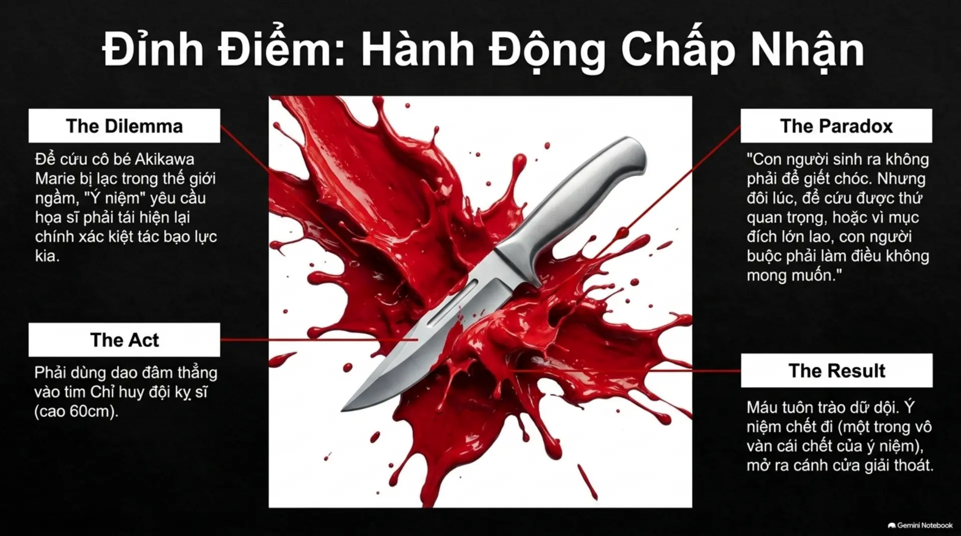 Slide Tóm tắt 9 - Giết Chỉ Huy Đội Kỵ Sĩ: Hành Trình Tìm Lại Bản Ngã Giữa Những Mảng Màu Vô Diện