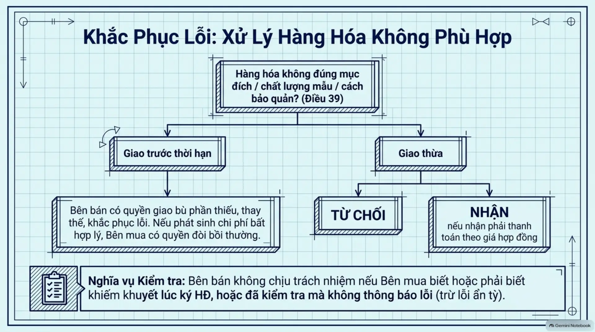 Slide Tóm tắt 9 - Cẩm Nang Toàn Diện Về Luật Thương Mại 2005: