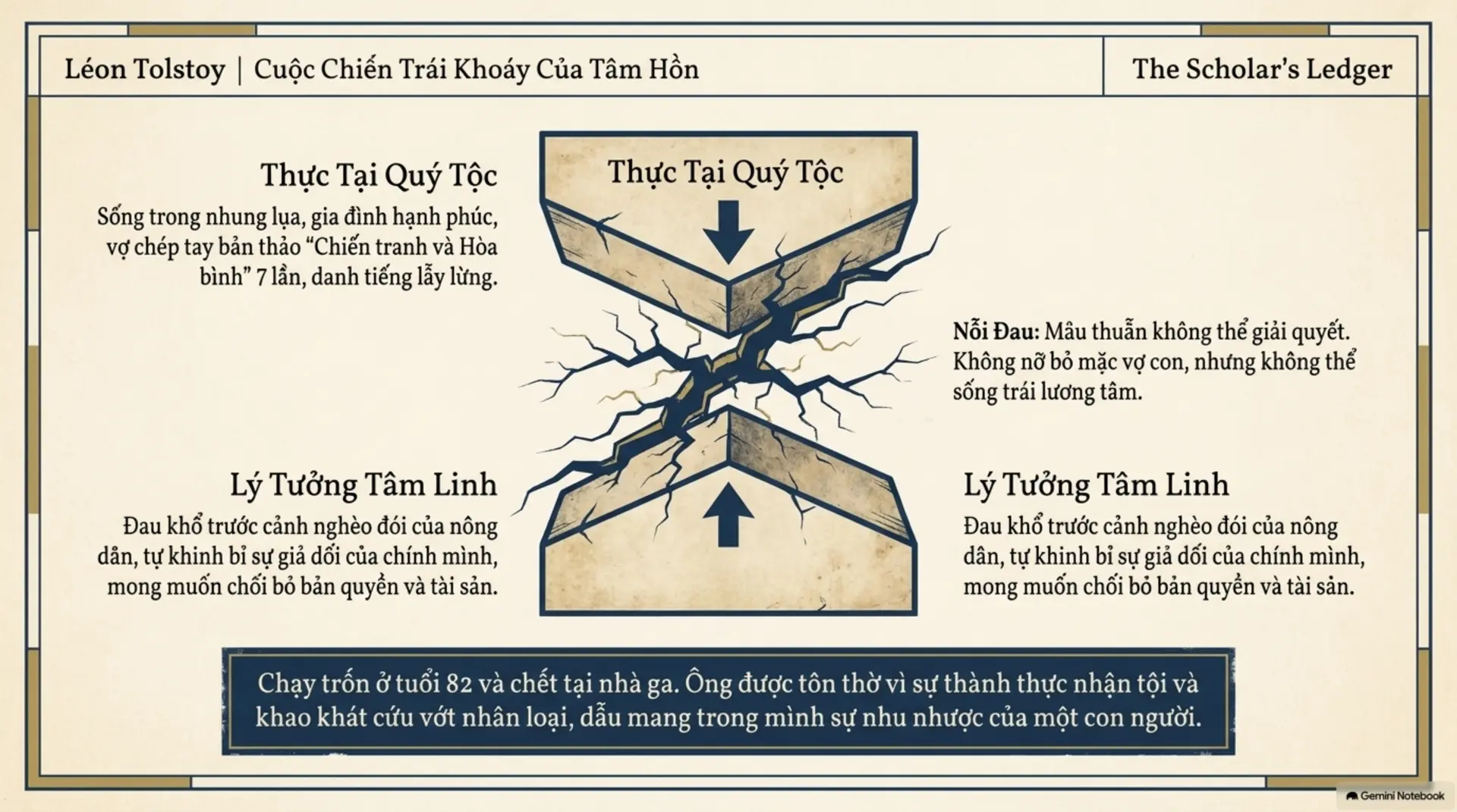 Slide Tóm tắt 8 - Gương Danh Nhân: Hành Trình Tìm Lại Bản Ngã Qua Những Cuộc Đời Vĩ Đại