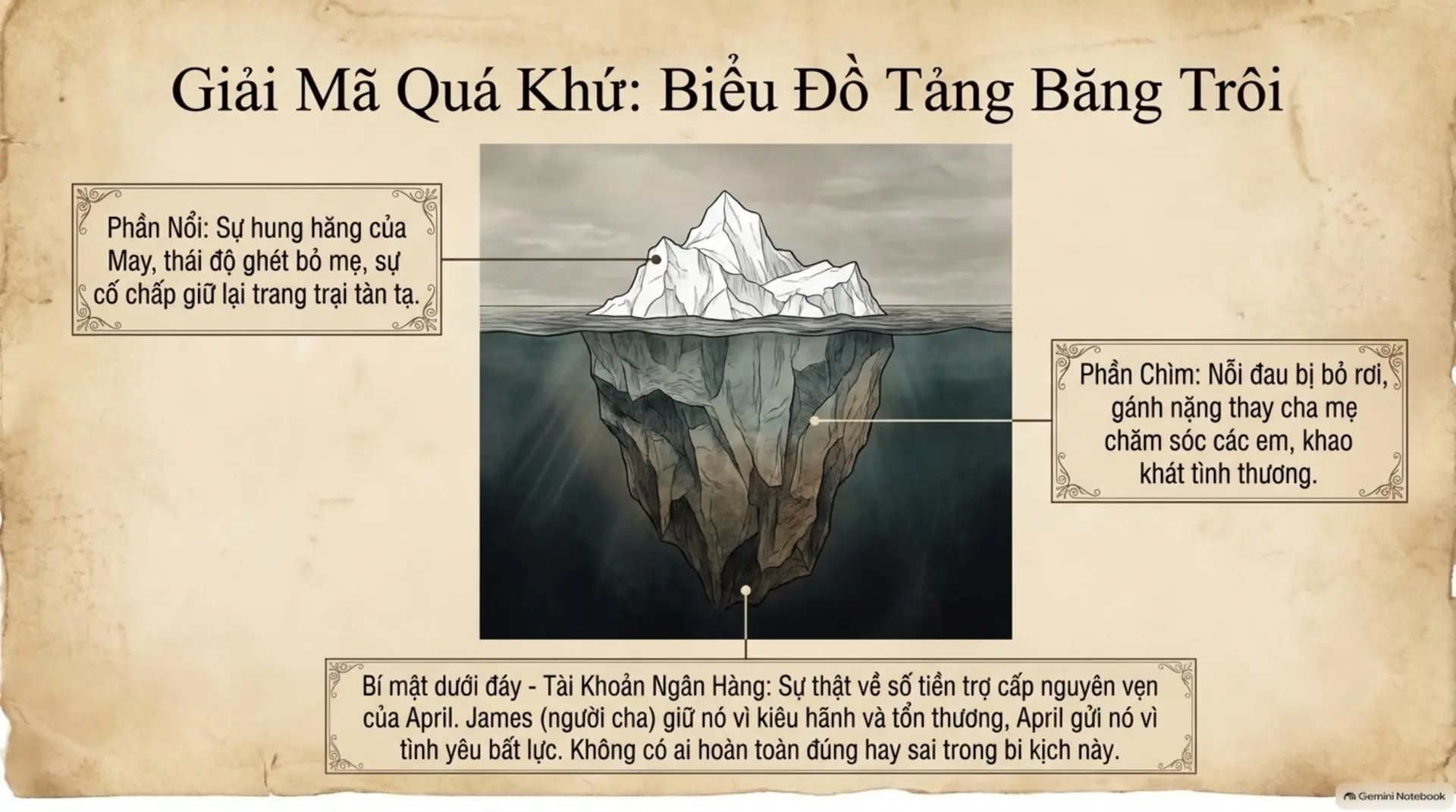 Slide Tóm tắt 9 - [Review] Trang Trại Tình Yêu: Khi Di Sản Đối Đầu Với Tham Vọng Hào Nhoáng