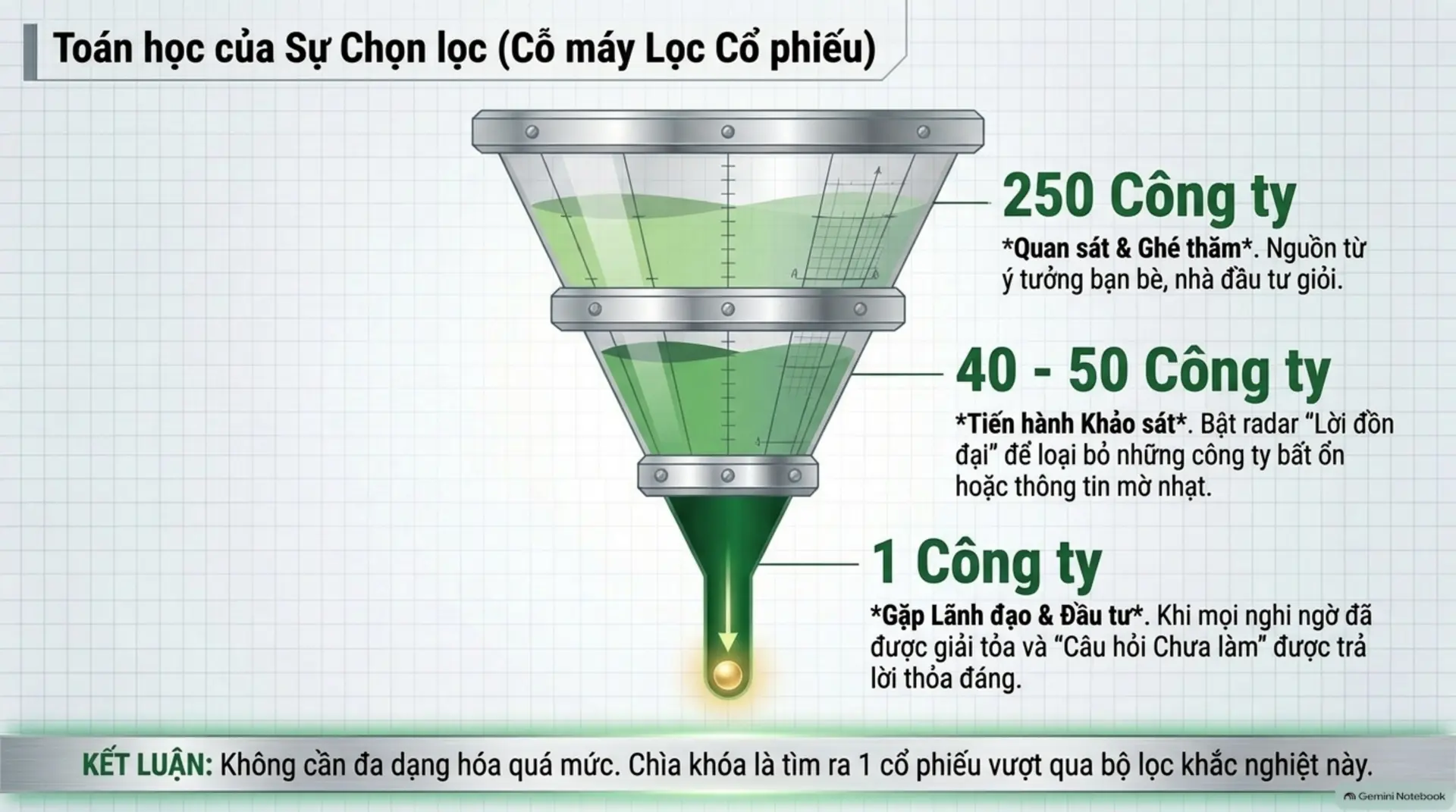 Slide Tóm tắt 9 - Cổ Phiếu Thường, Lợi Nhuận Phi Thường: Bí Quyết Tìm Kiếm Siêu Cổ Phiếu Từ