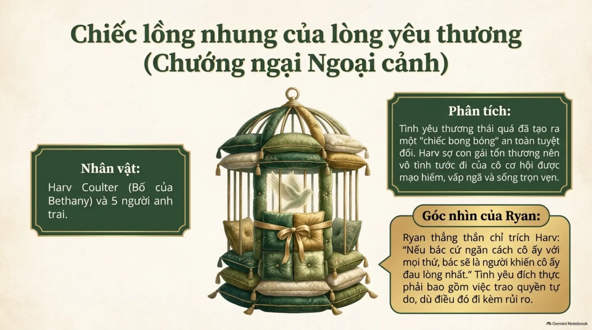 Slide Tóm tắt 9 - Diệu Waltz Dưới Ánh Trăng: Khi Những Vết Thương Được Xoa Dịu Bởi Sự Chân Thành