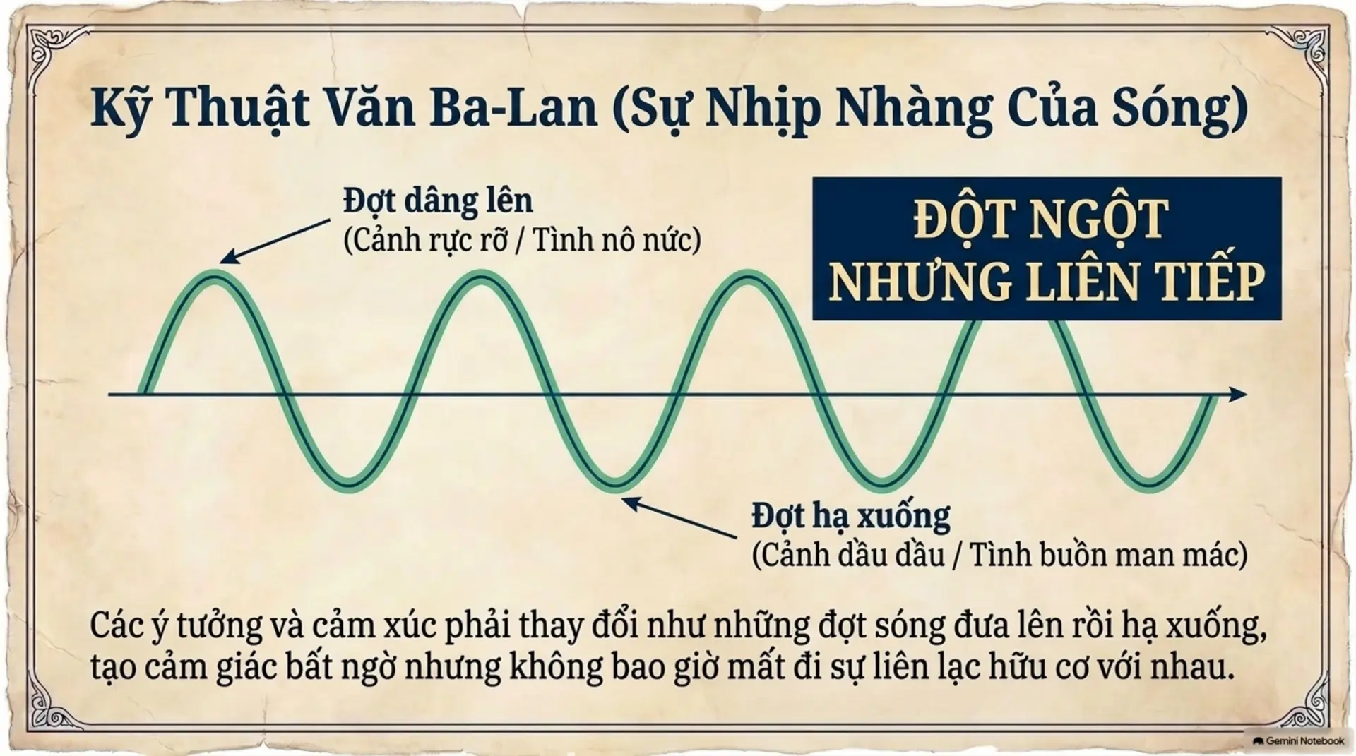 Slide Tóm tắt 9 - [Hương Sắc Trong Vườn Văn] Nghệ Thuật Lĩnh Hội Cái Đẹp Trong Văn Chương Cùng Nguyễn Hiến Lê