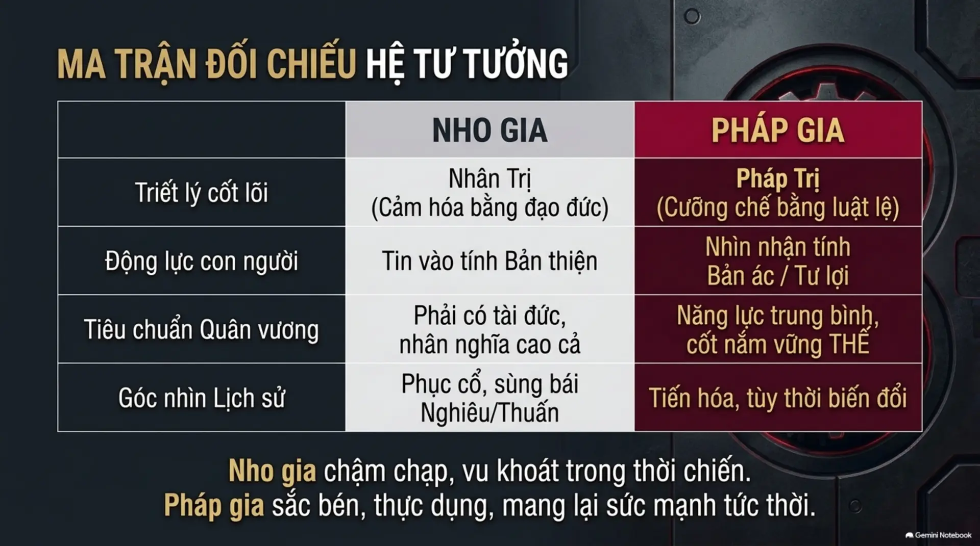 Slide Tóm tắt 9 - Hàn Phi Tử và Những Tiền Đề Của Pháp Trị: Từ Hỗn Loạn Xuân Thu Đến Khát Vọng Chiến Quốc