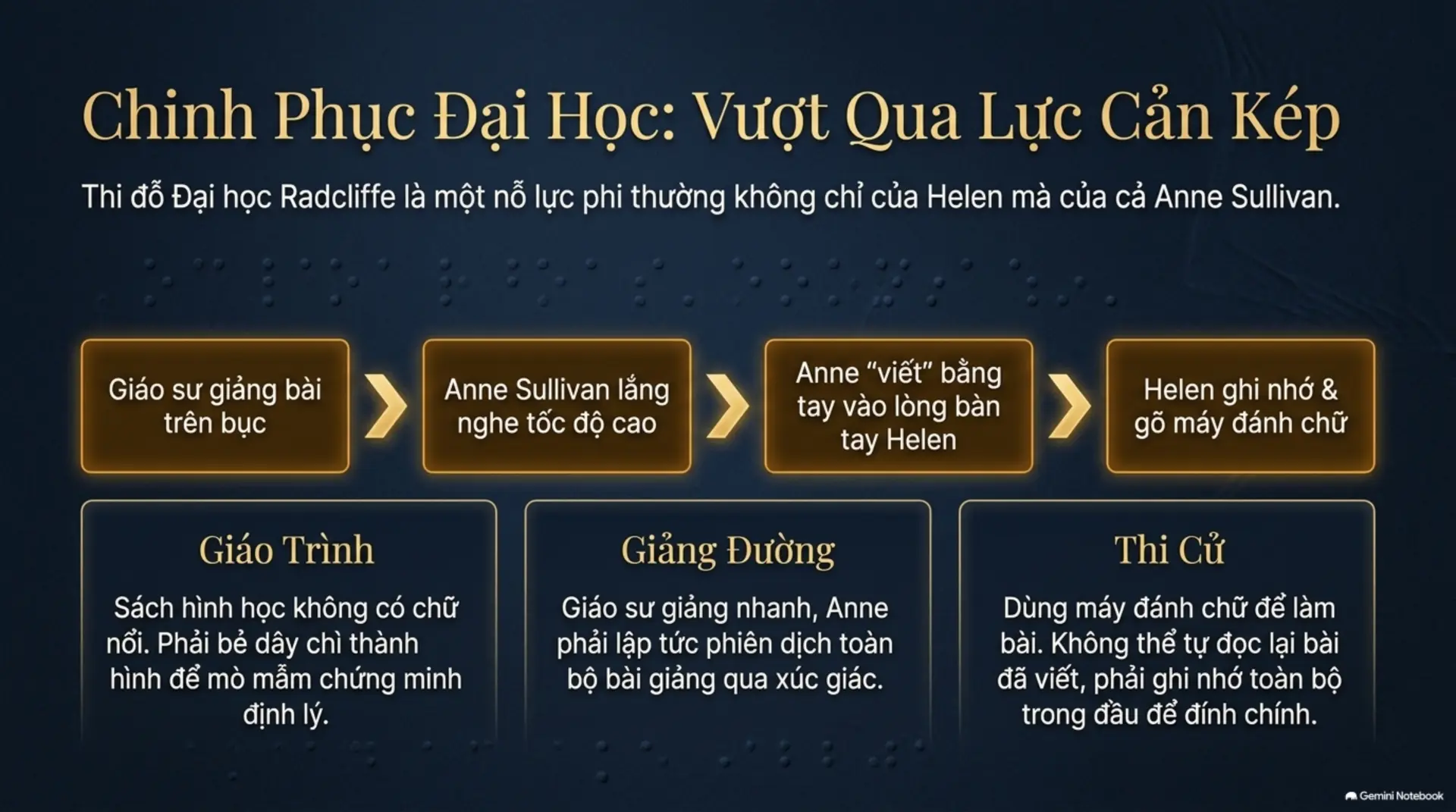 Slide Tóm tắt 9 - Helen Keller: Hành Trình Từ Bóng Tối Ra Ánh Sáng Và Bài Học Về Nghị Lực Phi Thường