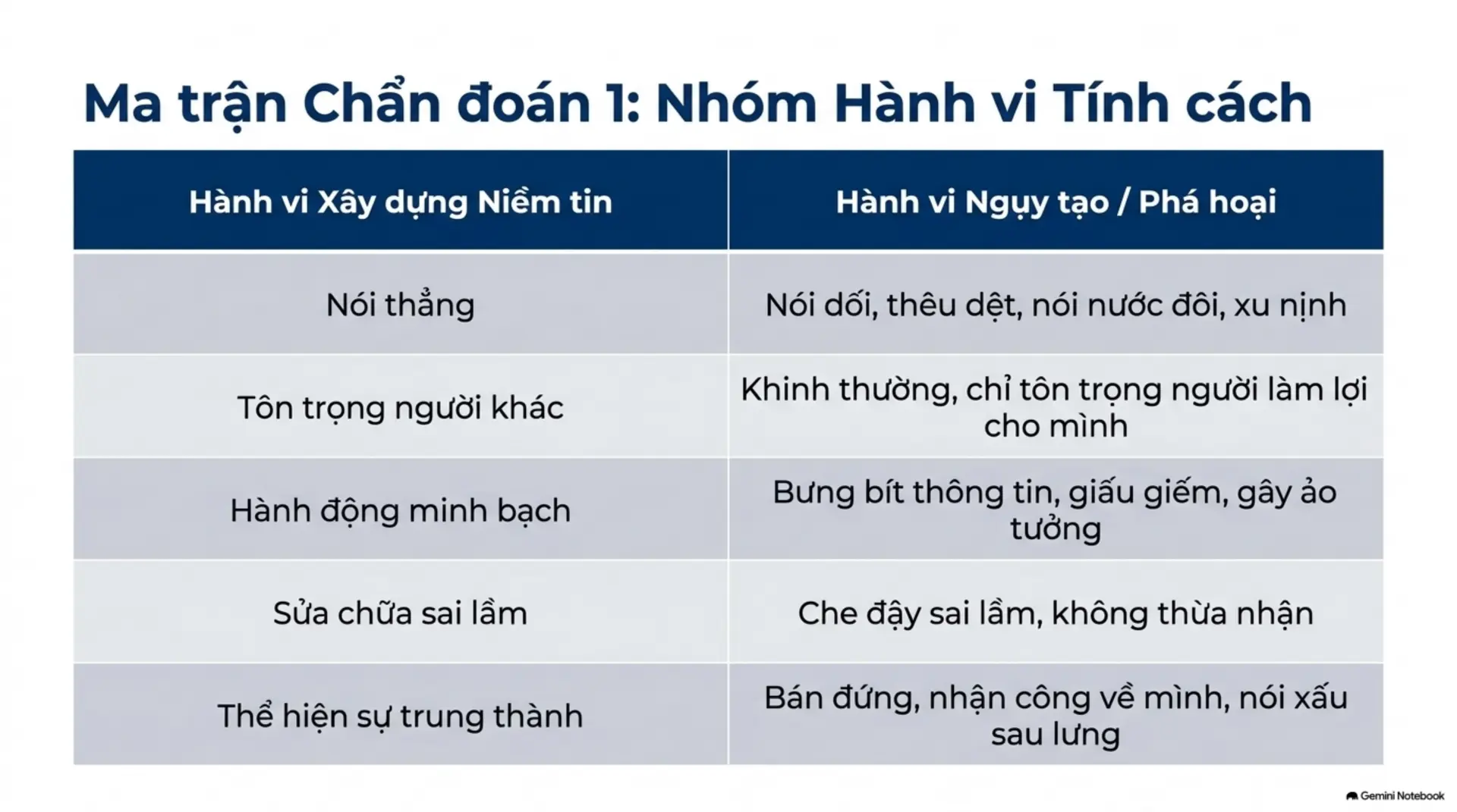 Slide Tóm tắt 9 - Tốc độ của Niềm tin: