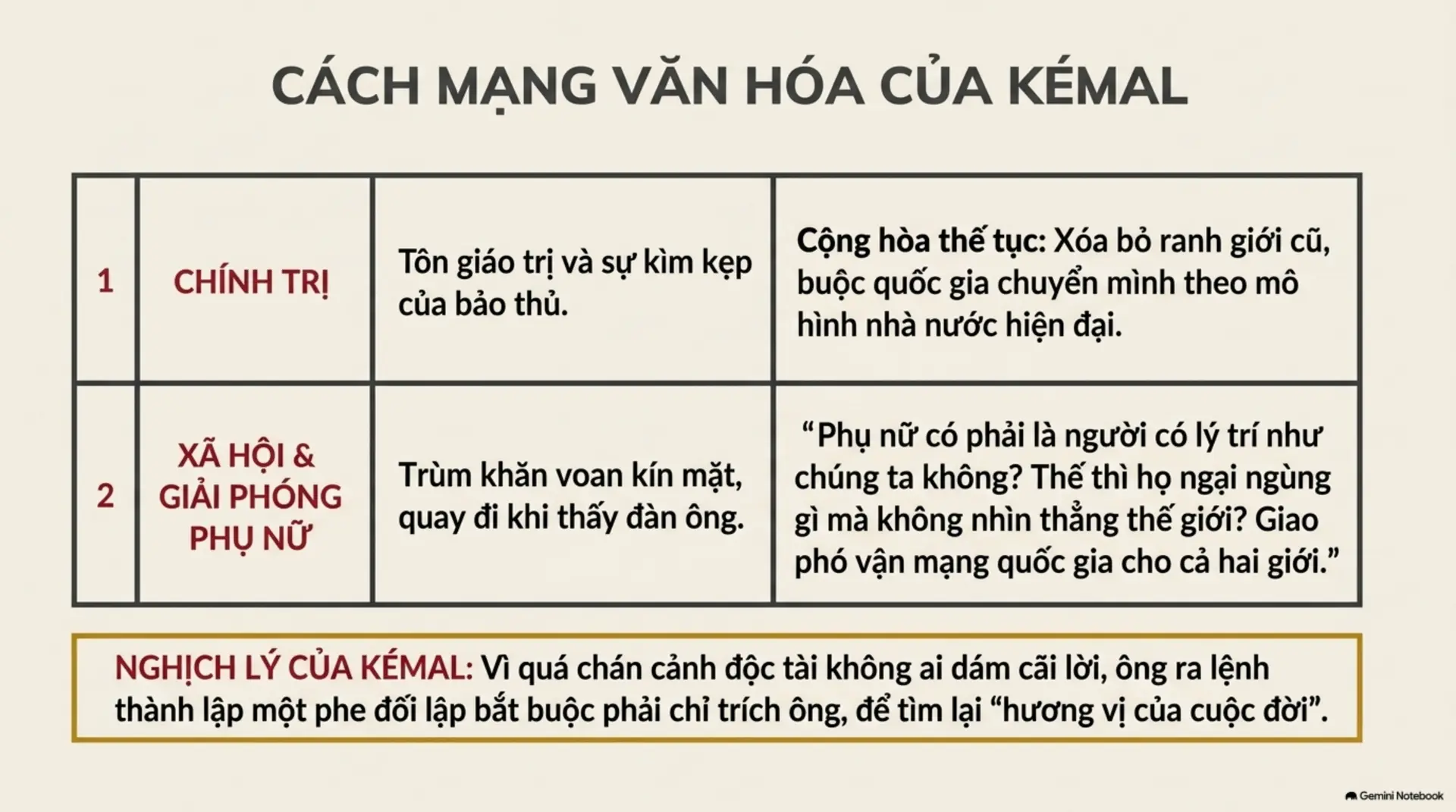 Slide Tóm tắt 9 - Dostoïevsky: Di sản từ vực thẳm đau khổ và Gương chiến đấu phi thường