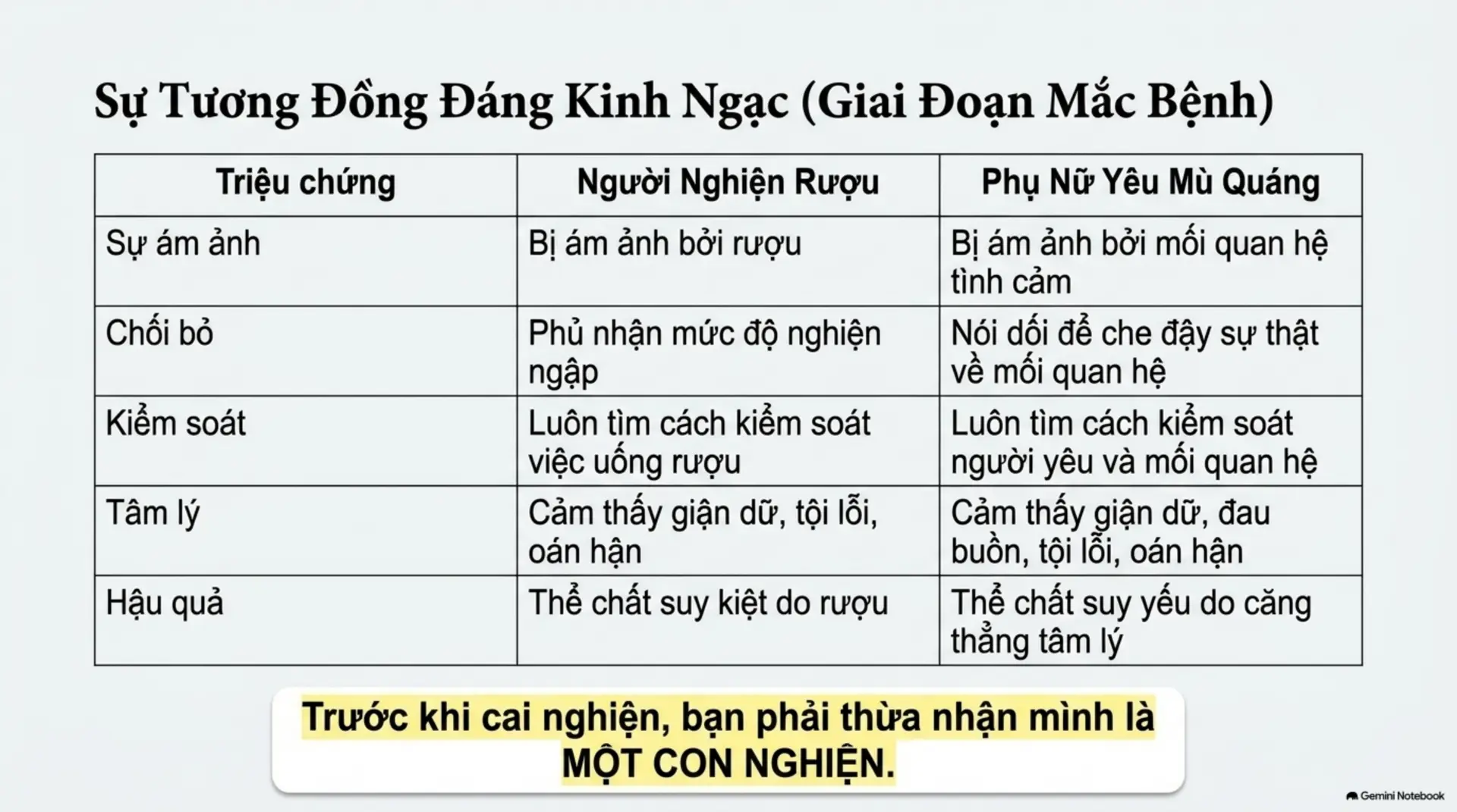 Slide Tóm tắt 9 - Phụ Nữ Yêu Như Thế Nào: Khi Tình Yêu Trở Thành Một Cơn Nghiện