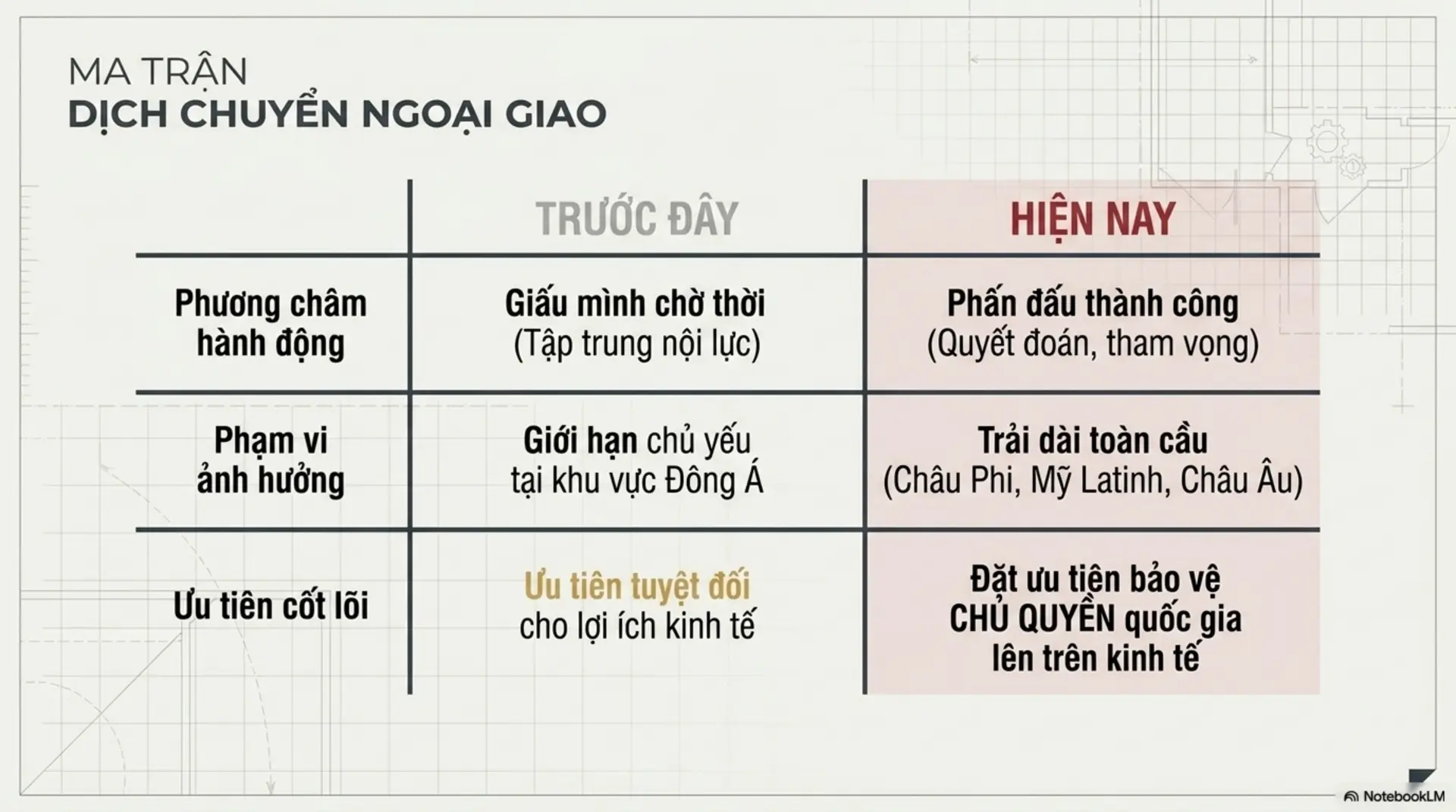 Slide Tóm tắt 9 - Sự Trỗi Dậy Của Một Cường Quốc: Giải Mã 