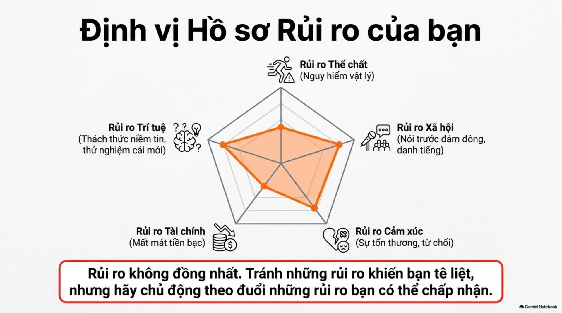 Slide Tóm tắt 9 - Tối Đa Hóa Năng Lực Bản Thân: Cẩm Nang Sinh Tồn Và Phát Triển Cho