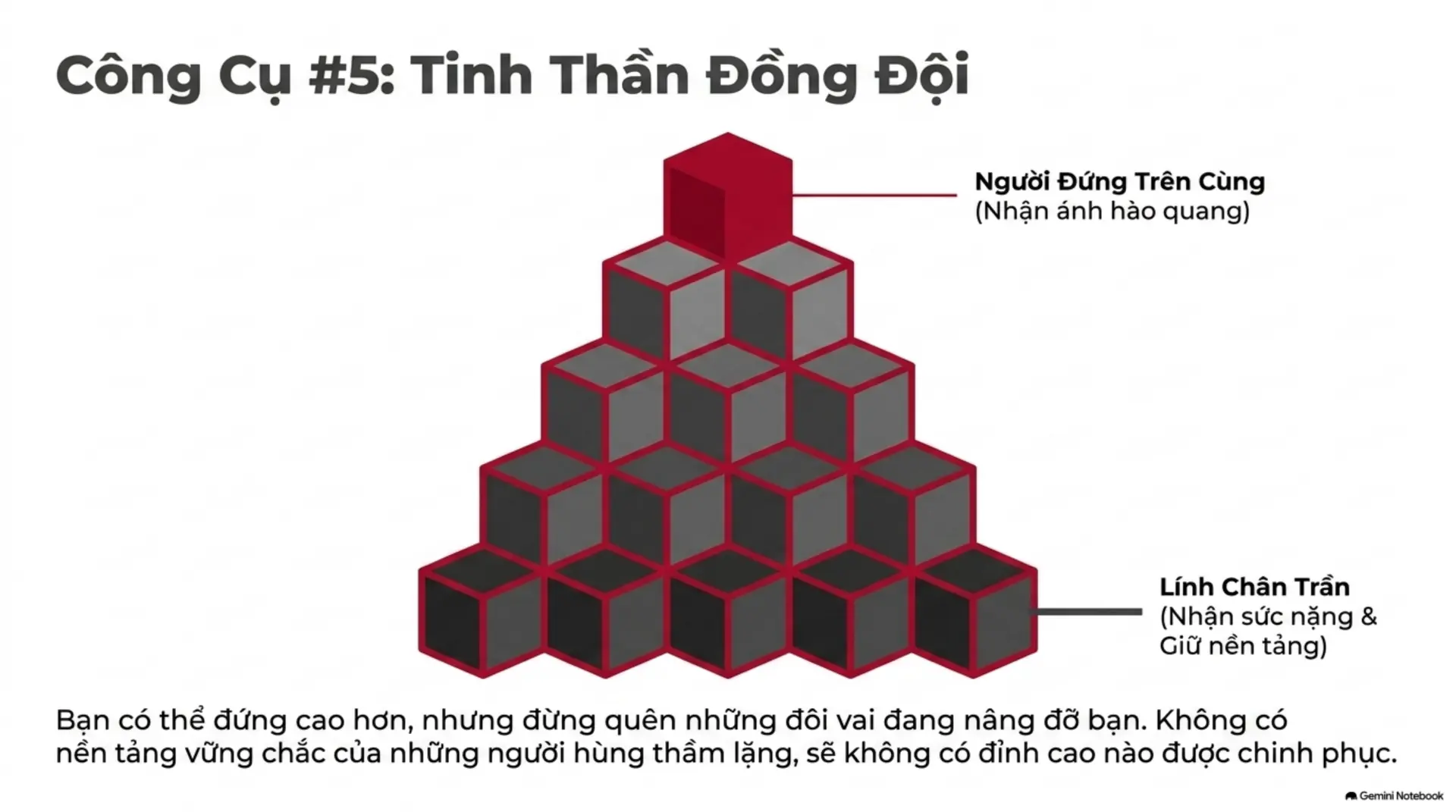 Slide Tóm tắt 9 - [Mecobooks] Thói Quen Của Kẻ Thắng: Hành Trình Giải Phóng 