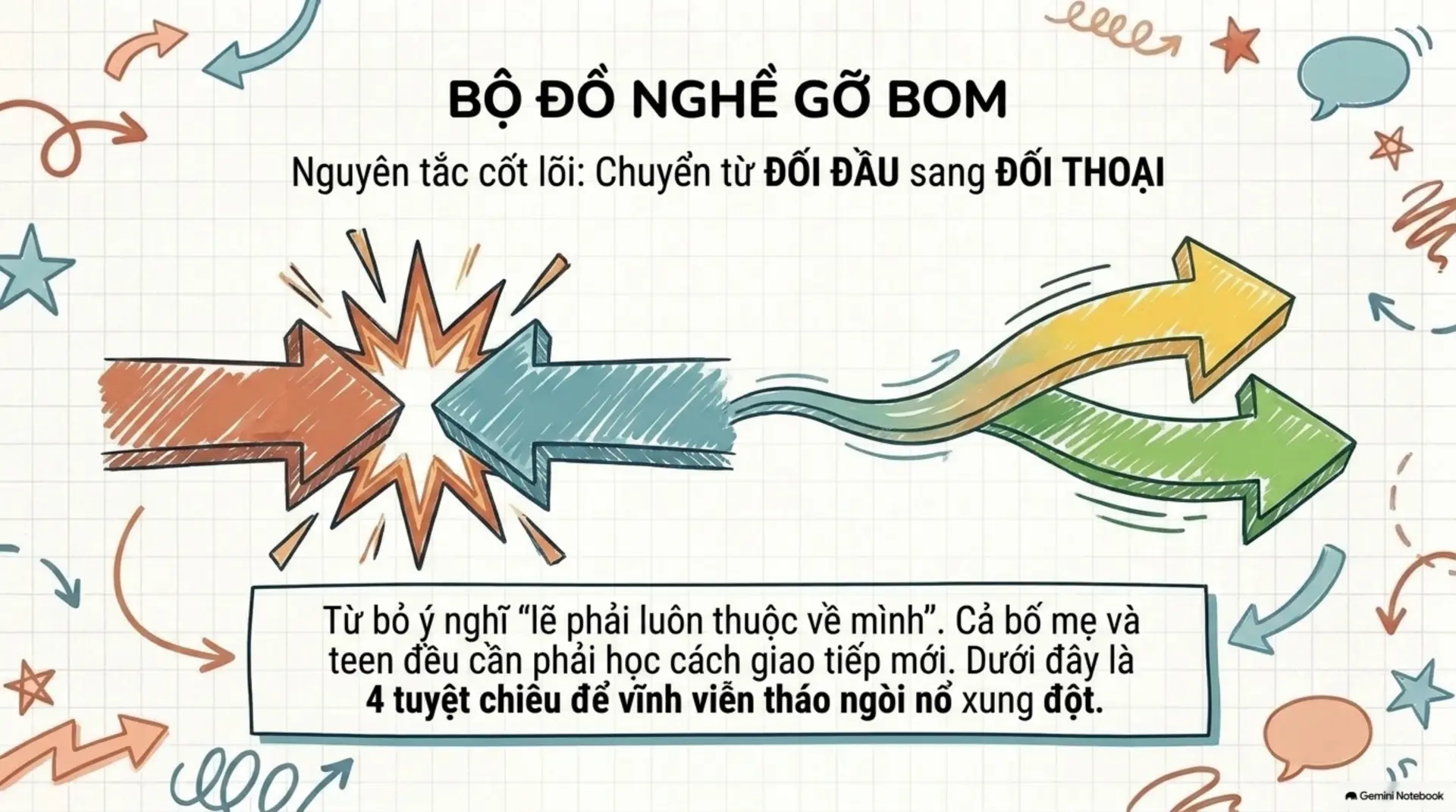 Slide Tóm tắt 9 - [Review Sách] 