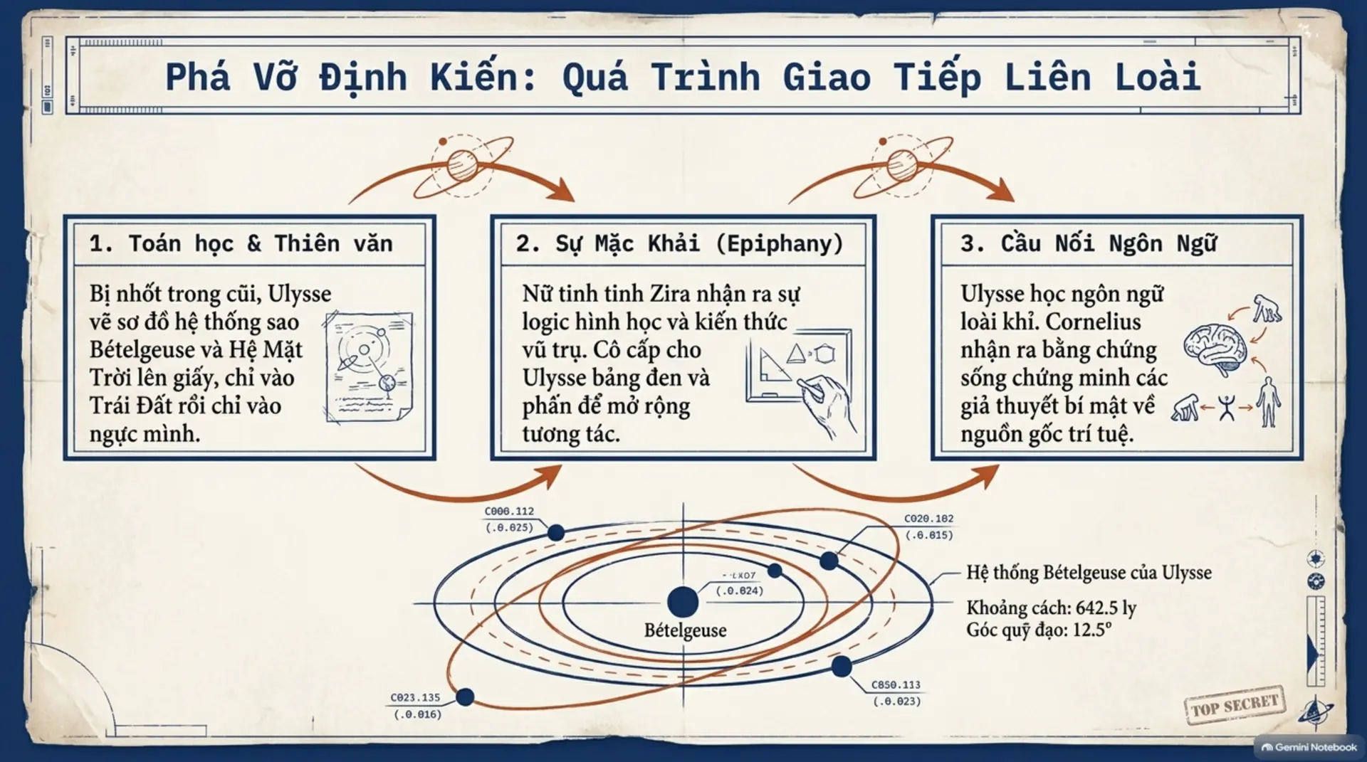Slide Tóm tắt 9 - [Mecobooks] Giải mã 