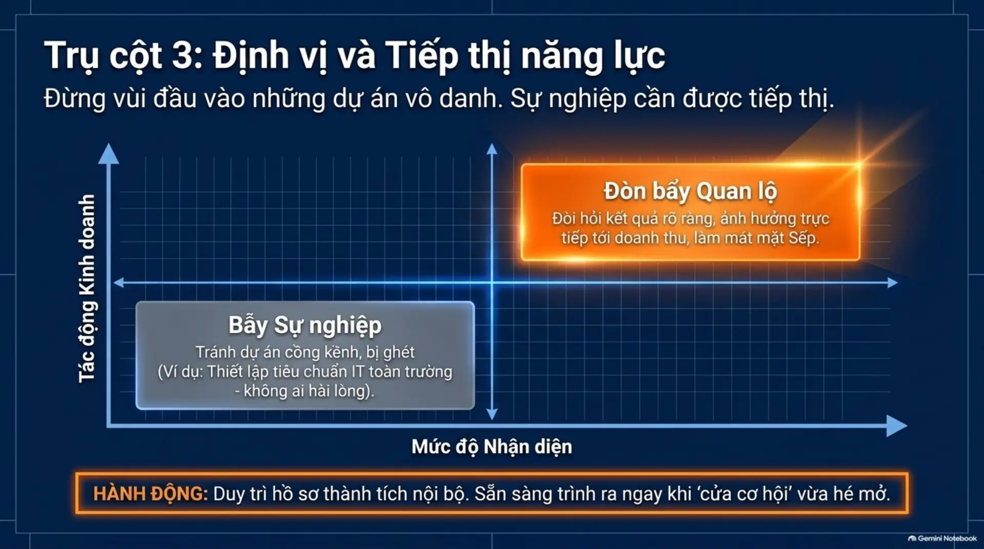 Slide Tóm tắt 9 - Thăng Quan Tiến Chức: Vì Sao Nỗ Lực Là Chưa Đủ?