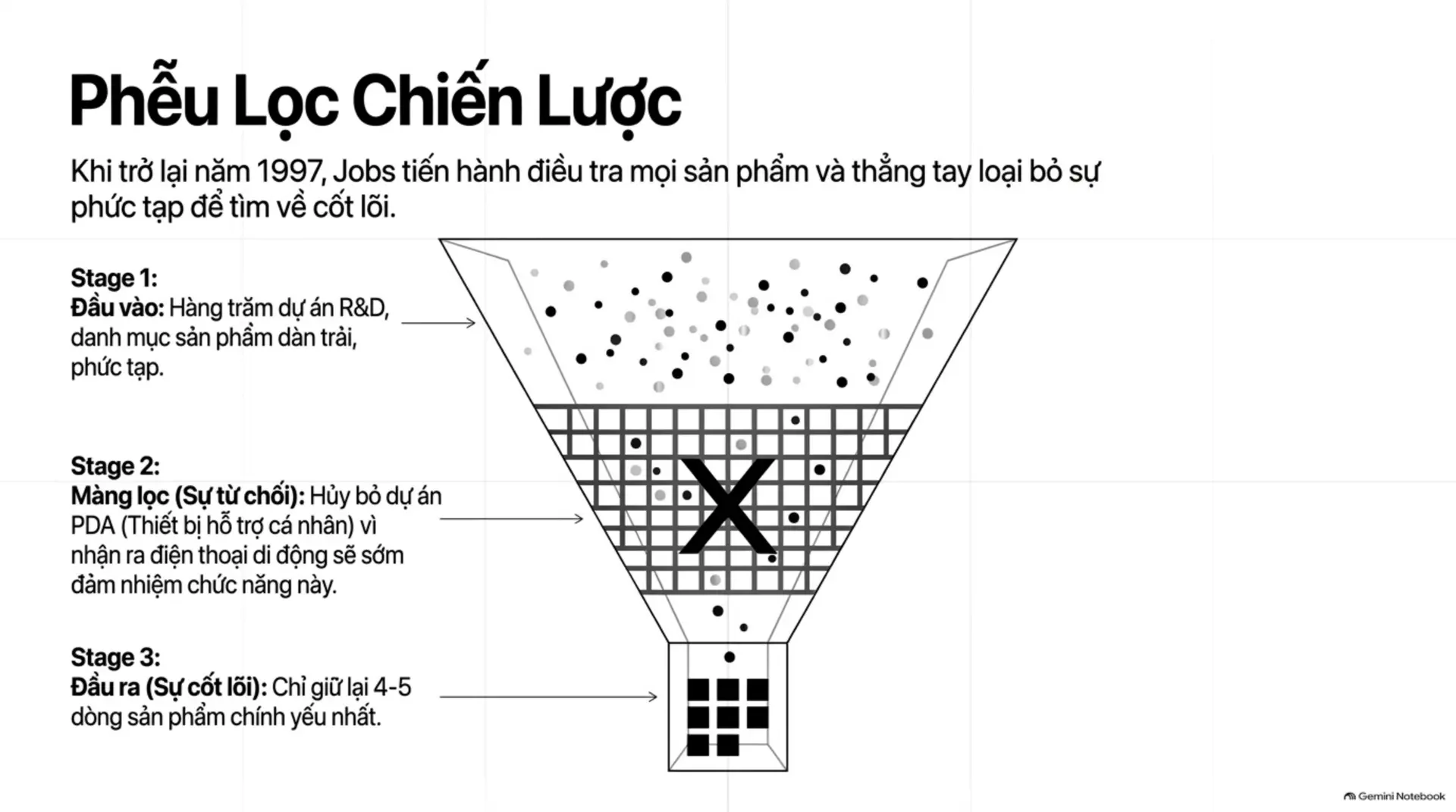 Slide Tóm tắt 9 - Steve Jobs: Bài Học Về Sự Hoàn Mỹ Và Quyền Năng Của Sự Tập Trung