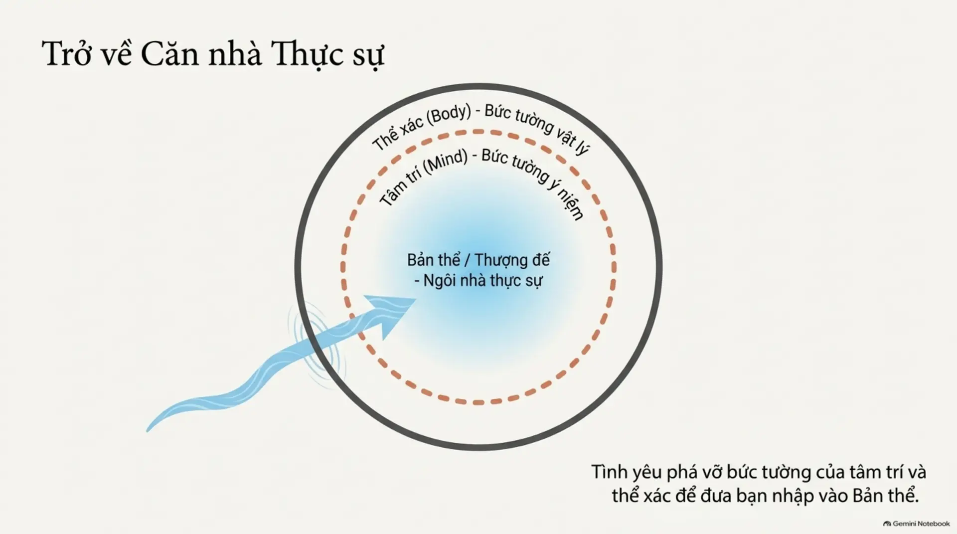Slide Tóm tắt 9 - Osho: Cuộc Sống, Tình Yêu, Tiếng Cười – Hành Trình Mở Hội Sự Tồn Tại