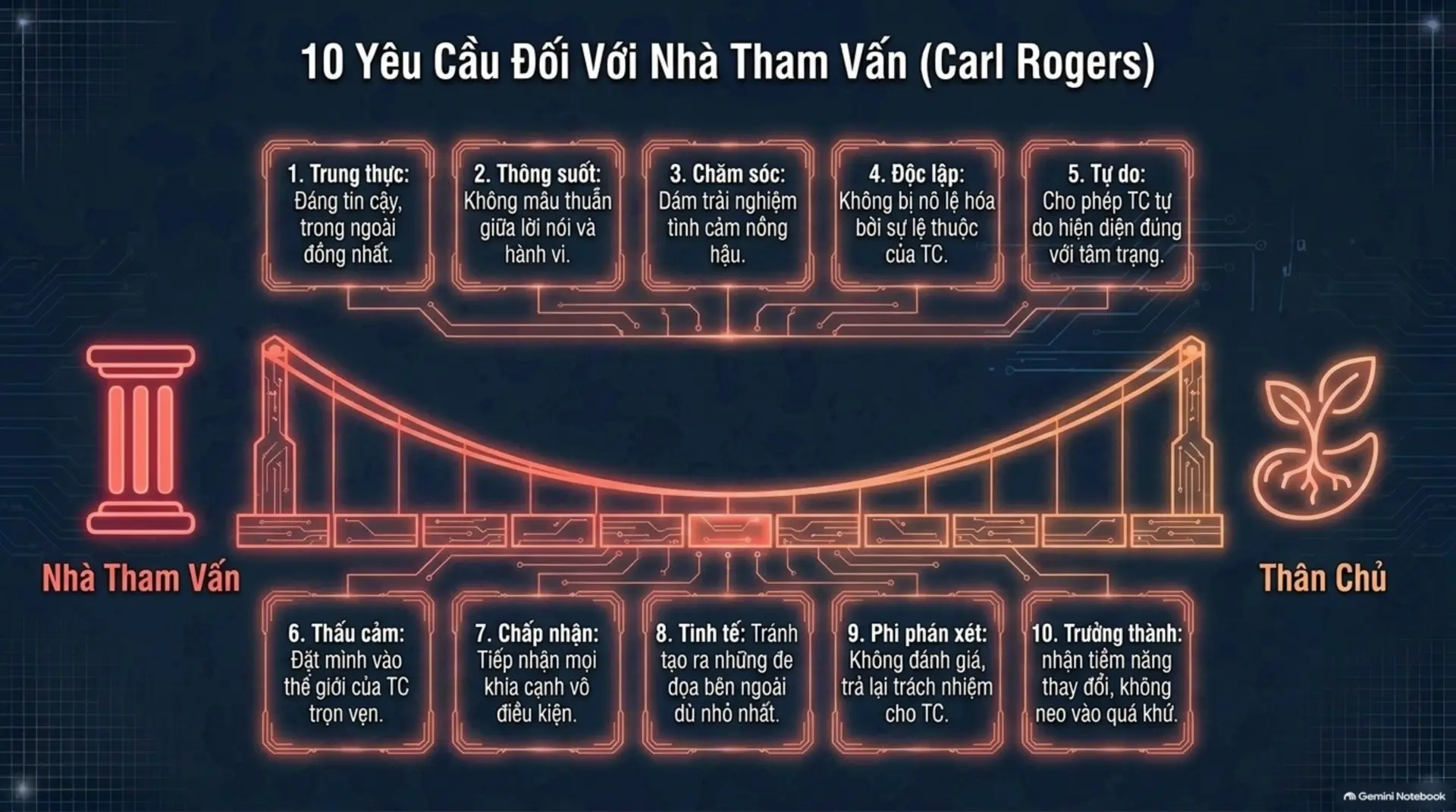 Slide Tóm tắt 9 - Thấu hiểu nội tâm: Hành trình khám phá các trường phái tâm lý học cùng Mecobooks
