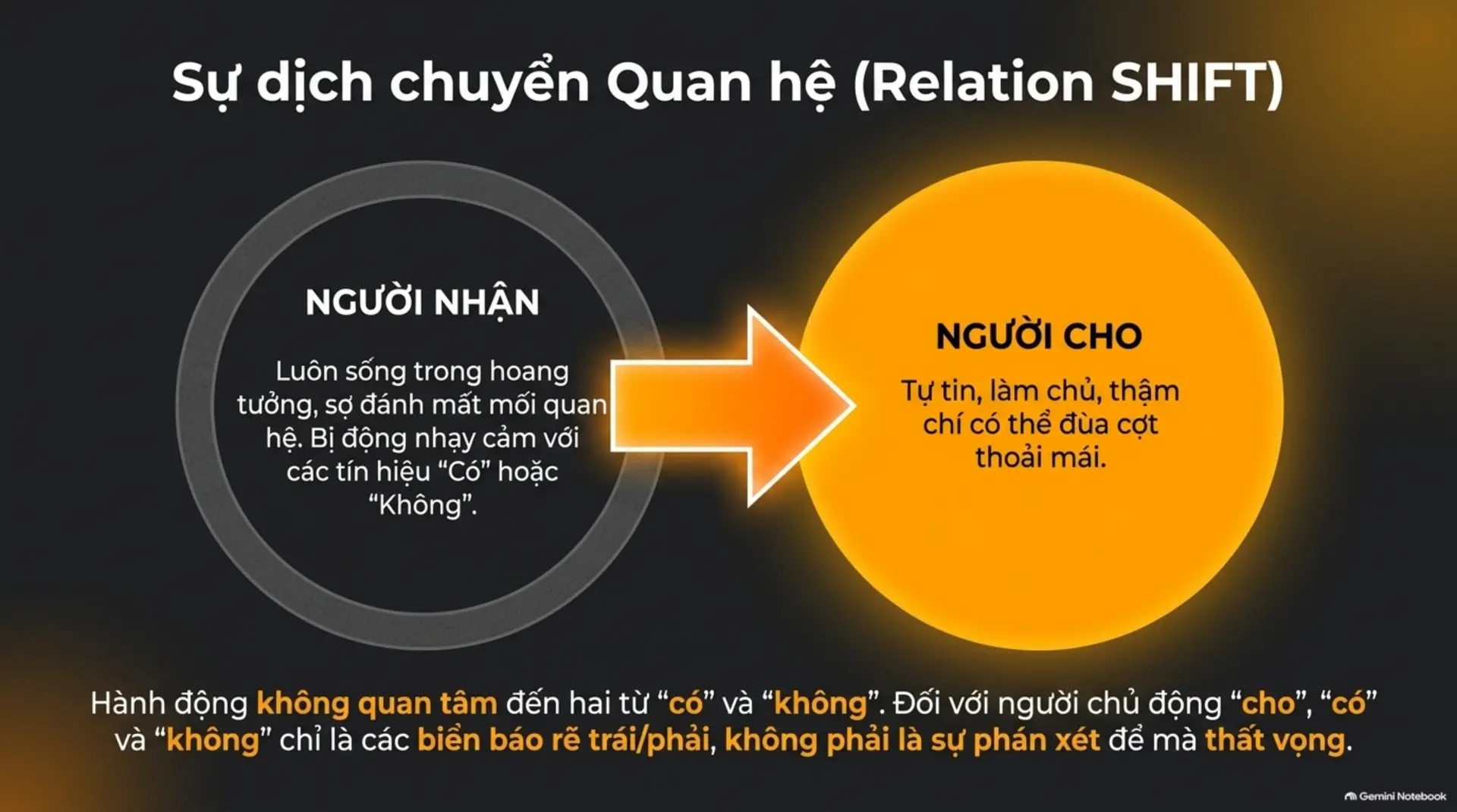 Slide Tóm tắt 9 - Cách Làm Làm Chủ Số Phận: Bạn Là 
