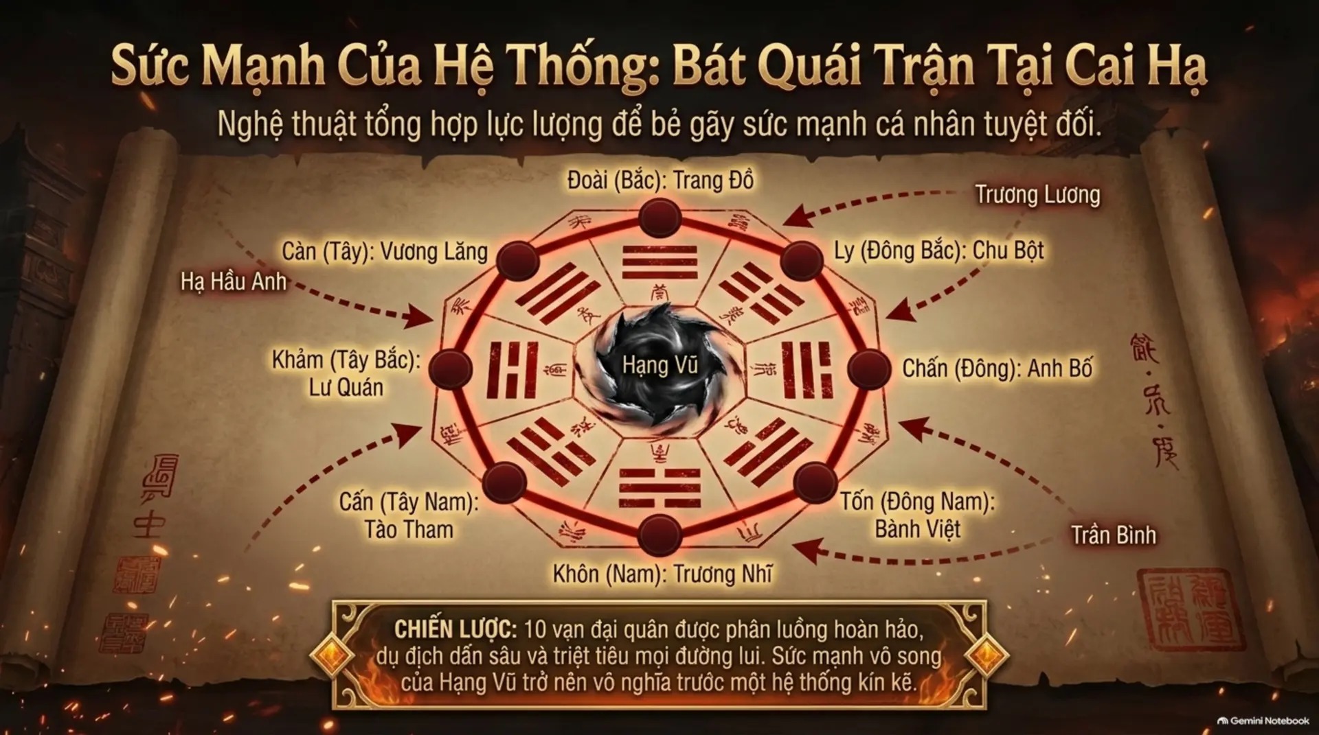 Slide Tóm tắt 9 - Hán Sở Tranh Hùng: Khi Nhân Nghĩa Thắng Bạo Tàn và Bài Học Cho Hậu Thế