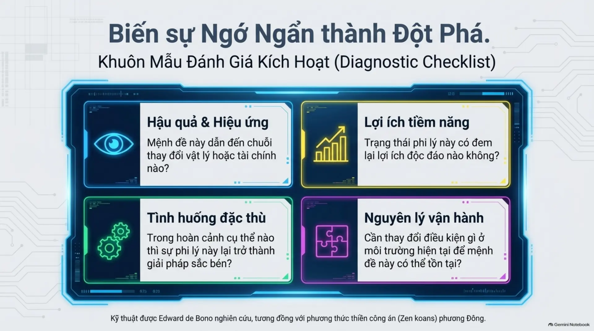 Slide Tóm tắt 10 - Bật Mở Tiềm Năng Sáng Tạo: 6 