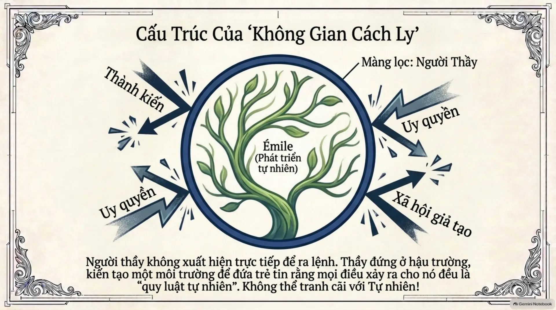 Slide Tóm tắt 10 - Học làm người: