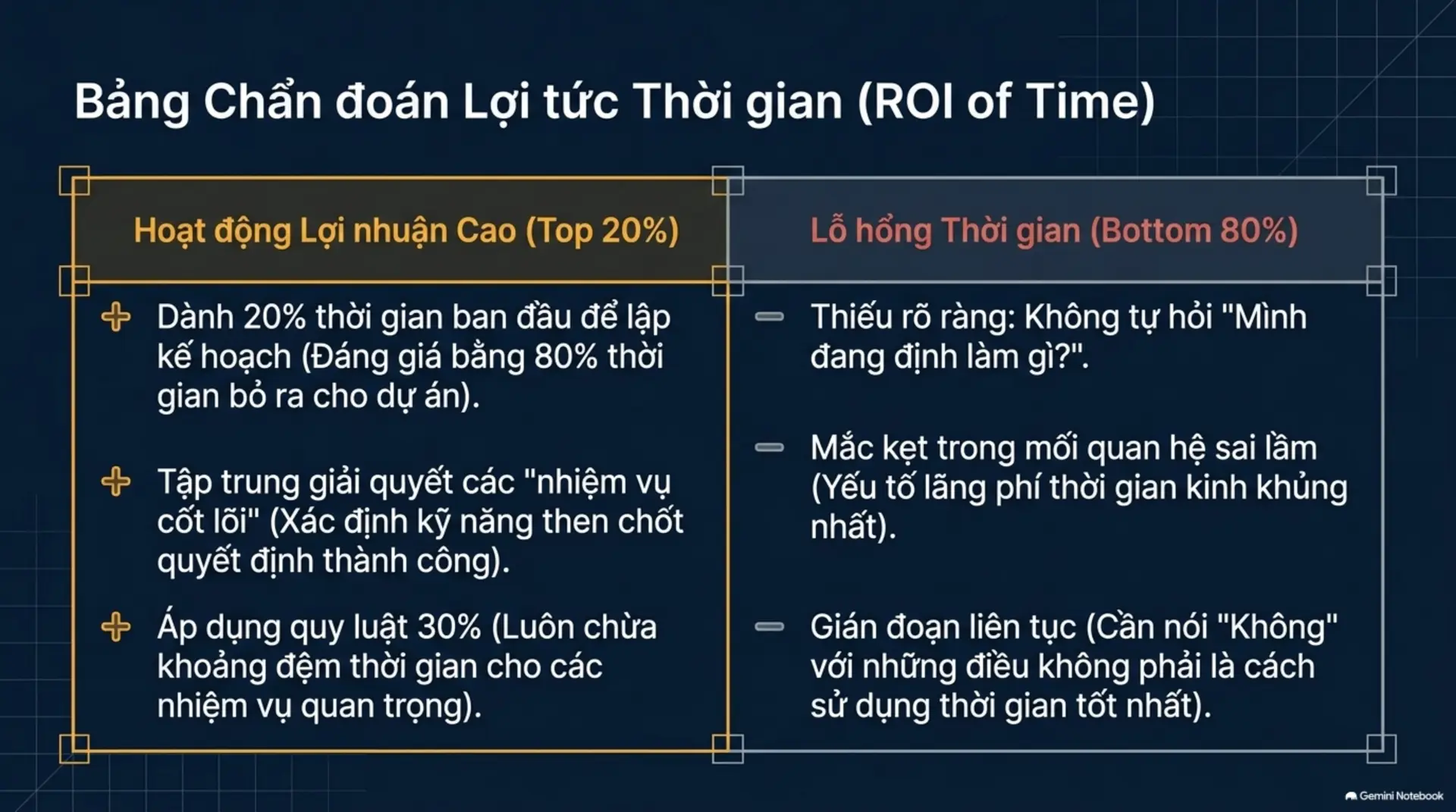 Slide Tóm tắt 10 - Mở Khóa Tiềm Năng Vô Hạn: Những