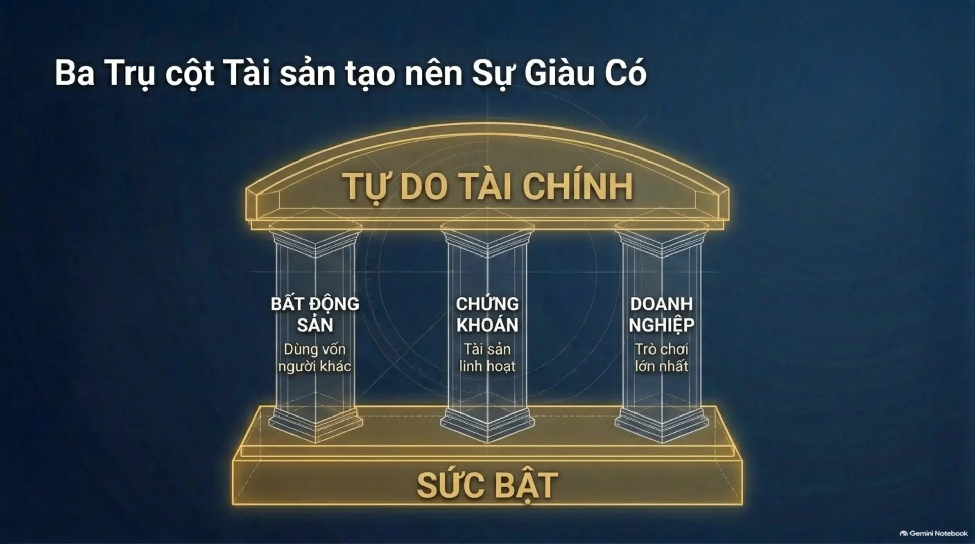 Slide Tóm tắt 10 - Sức Bật Để Nghỉ Hưu Sớm Và Giàu Có: Hành Trình Từ Con Số 0 Đến Tự Do Tài Chính