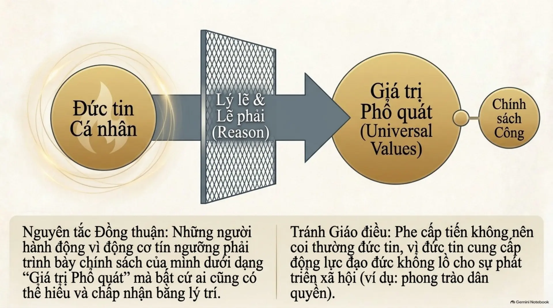 Slide Tóm tắt 10 - KHÁM PHÁ