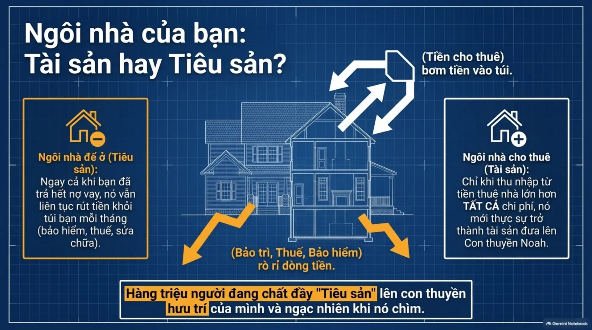 Slide Tóm tắt 10 - [Mecobooks] Bài học từ Con thuyền Noah: Tại sao chuẩn bị lại quan trọng hơn tiên đoán tài chính?