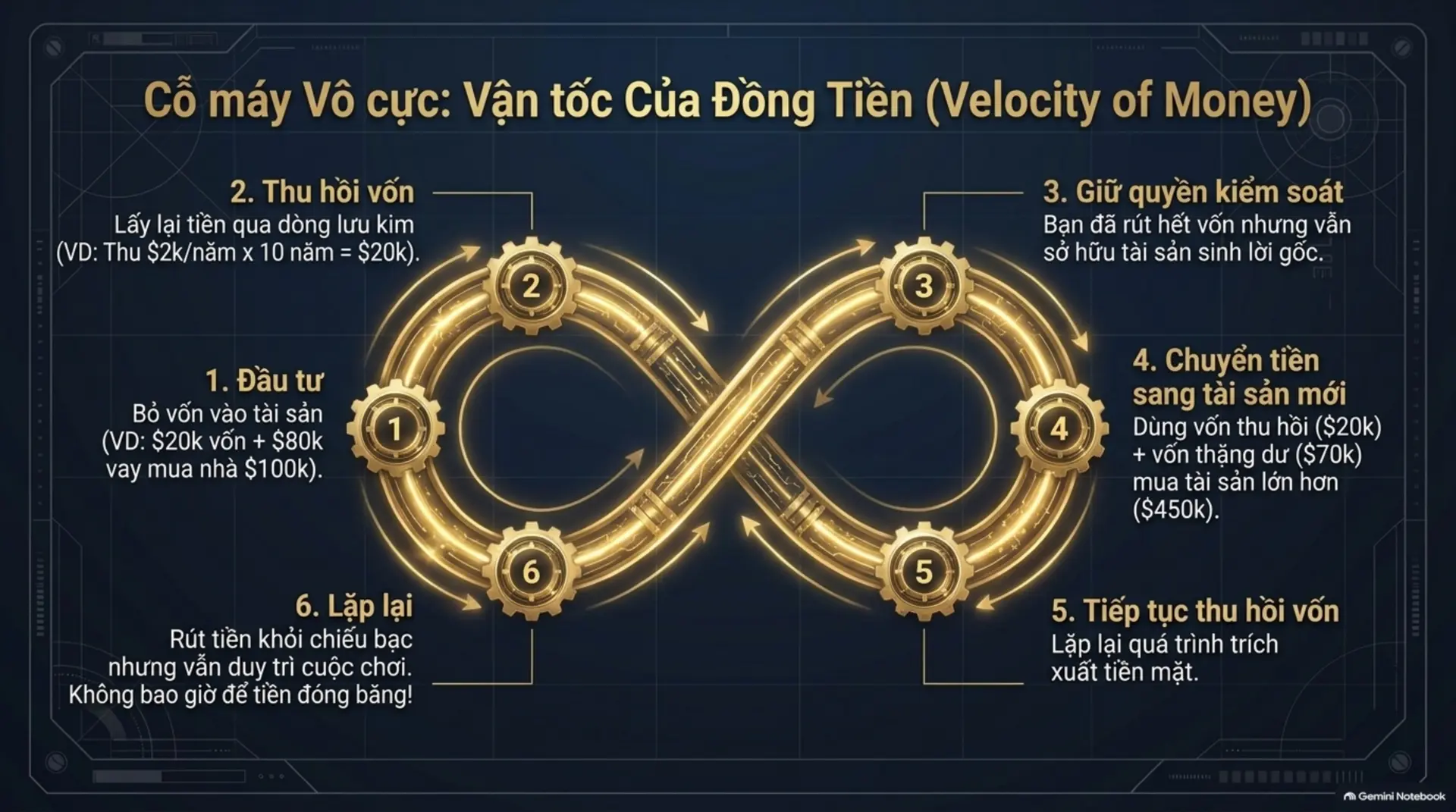 Slide Tóm tắt 10 - [Mecobooks] Dạy Con Làm Giàu Tập 7: Ai Đã Lấy Tiền Của Tôi? - Giải Mã Trò Chơi Tiền Bạc