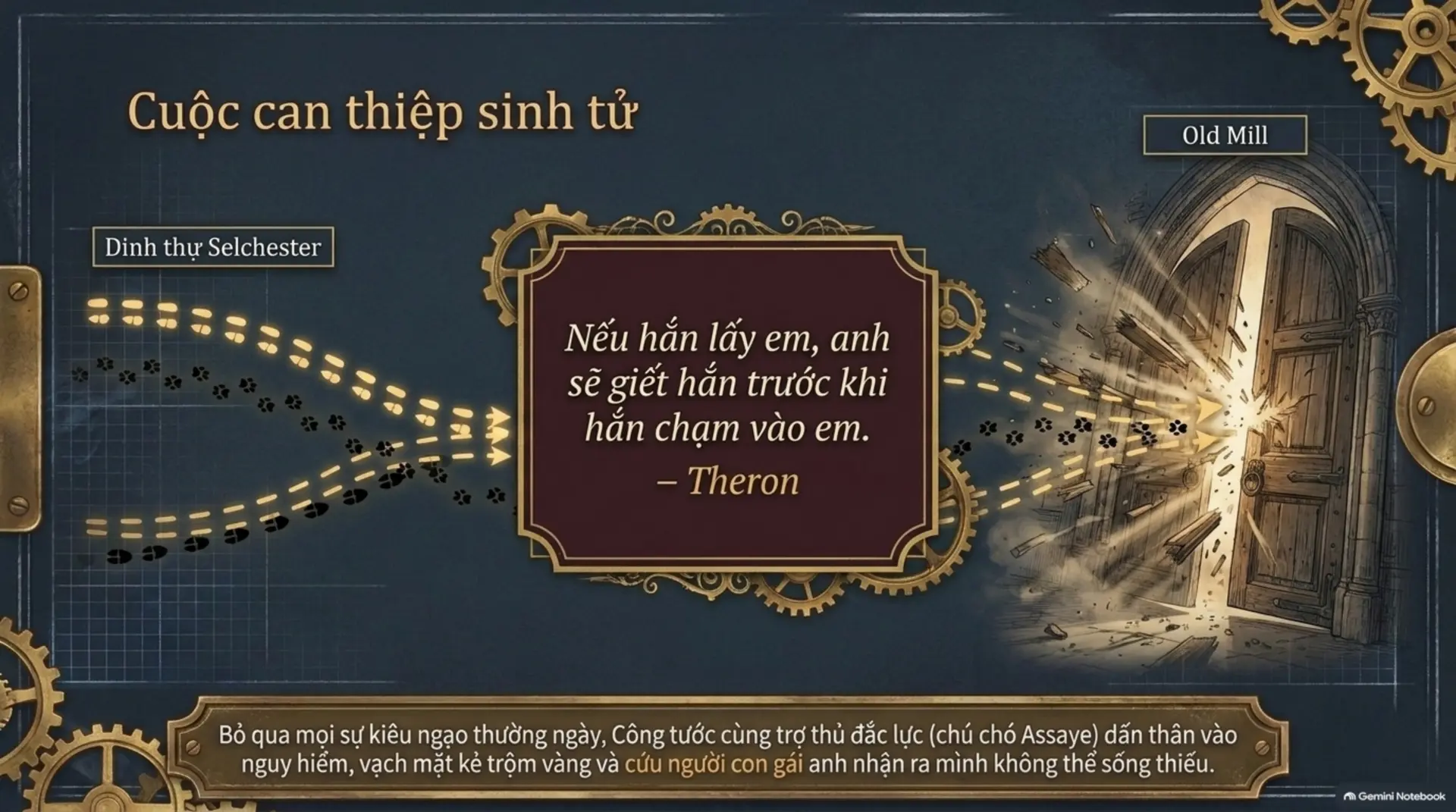 Slide Tóm tắt 10 - Sự Kiêu Hãnh và Định Mệnh: Theron - Vị Công Tước