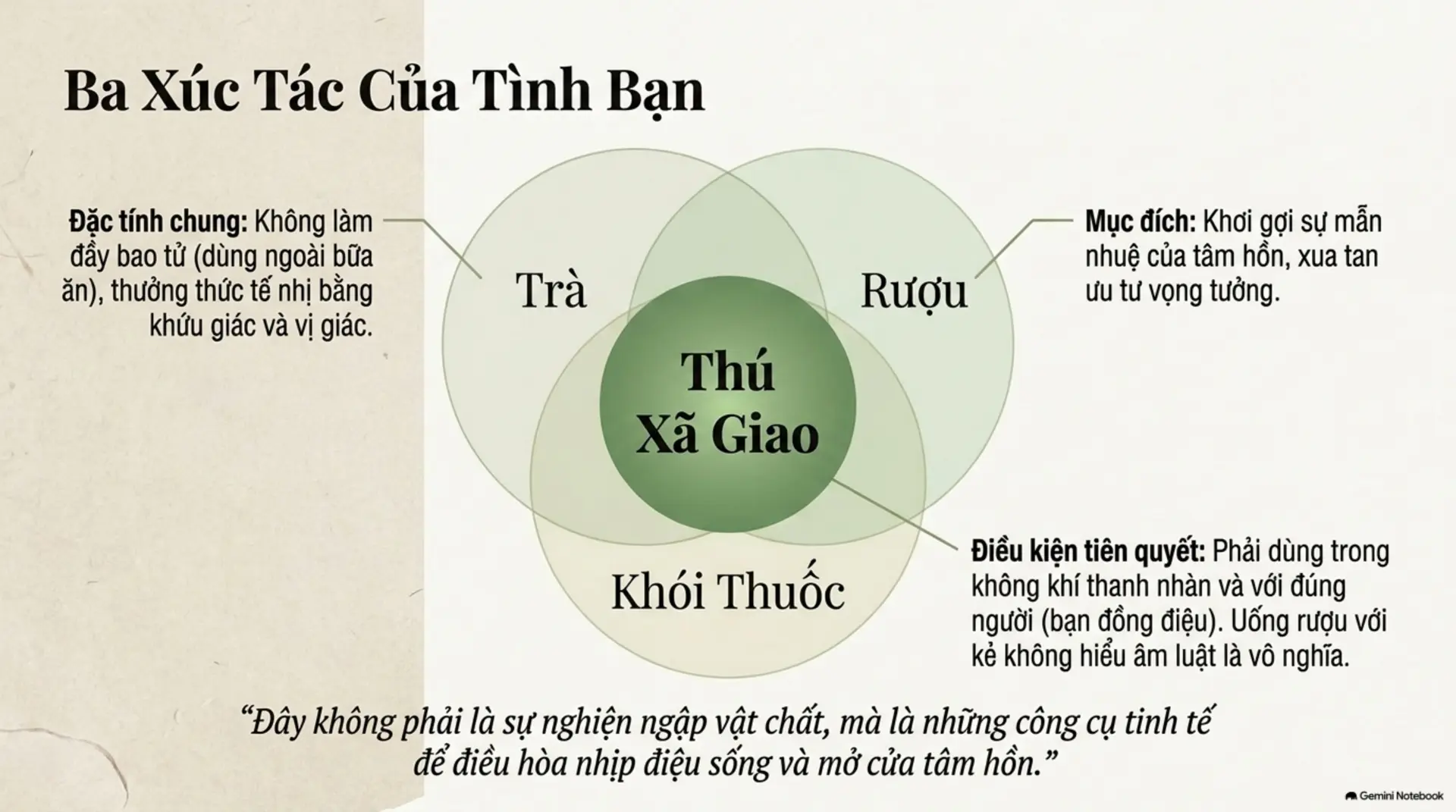 Slide Tóm tắt 10 - Sống Đẹp Theo Lâm Ngữ Đường - Nghệ Thuật Để Hạnh Phúc Giữa Đời Thật