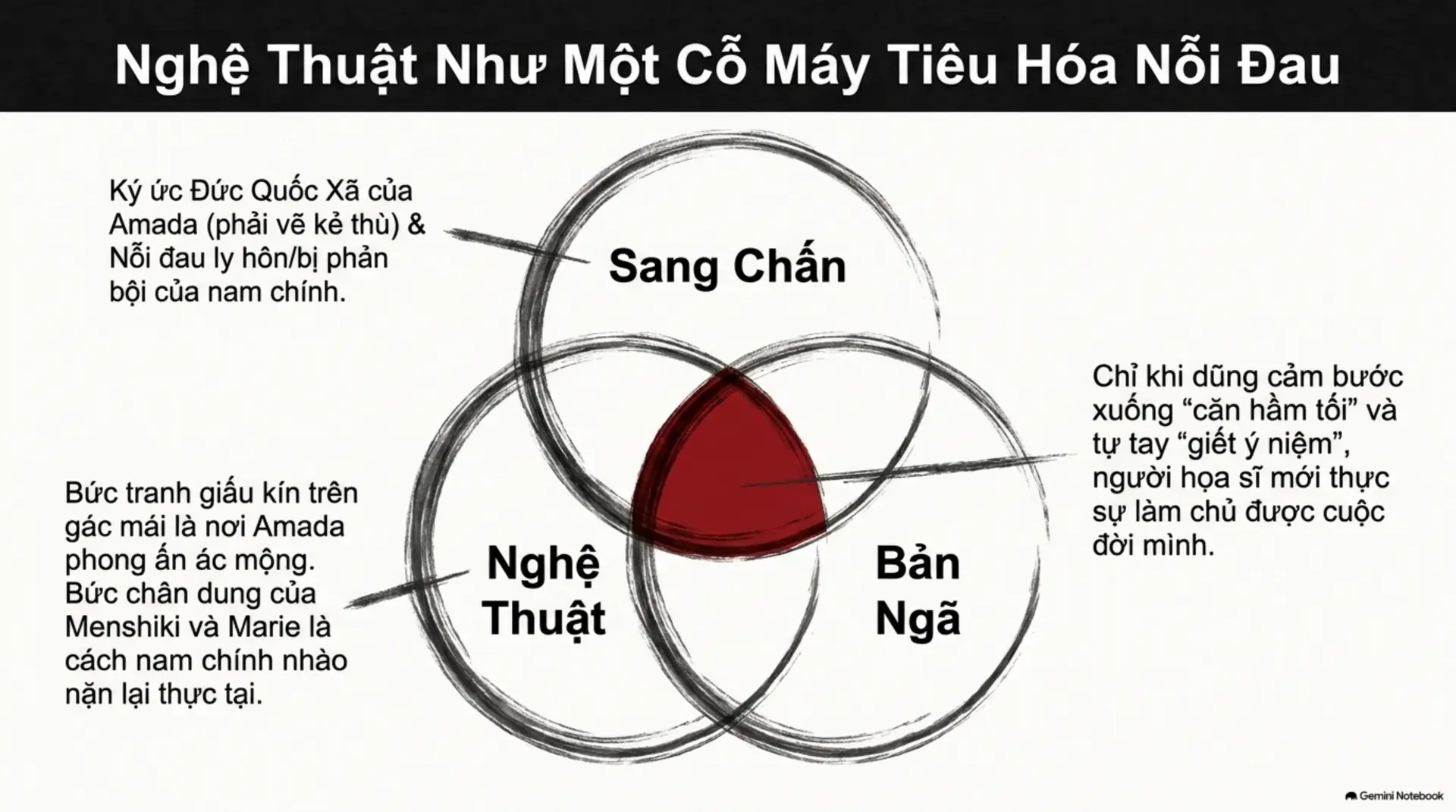 Slide Tóm tắt 10 - Giết Chỉ Huy Đội Kỵ Sĩ: Hành Trình Tìm Lại Bản Ngã Giữa Những Mảng Màu Vô Diện