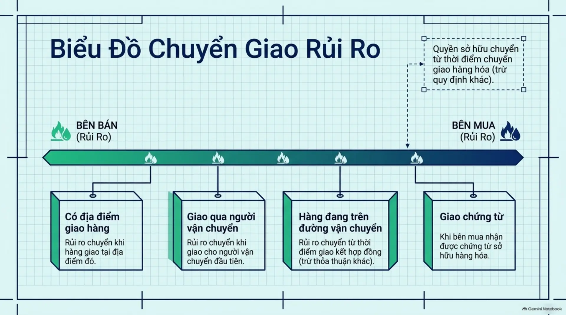 Slide Tóm tắt 10 - Cẩm Nang Toàn Diện Về Luật Thương Mại 2005: