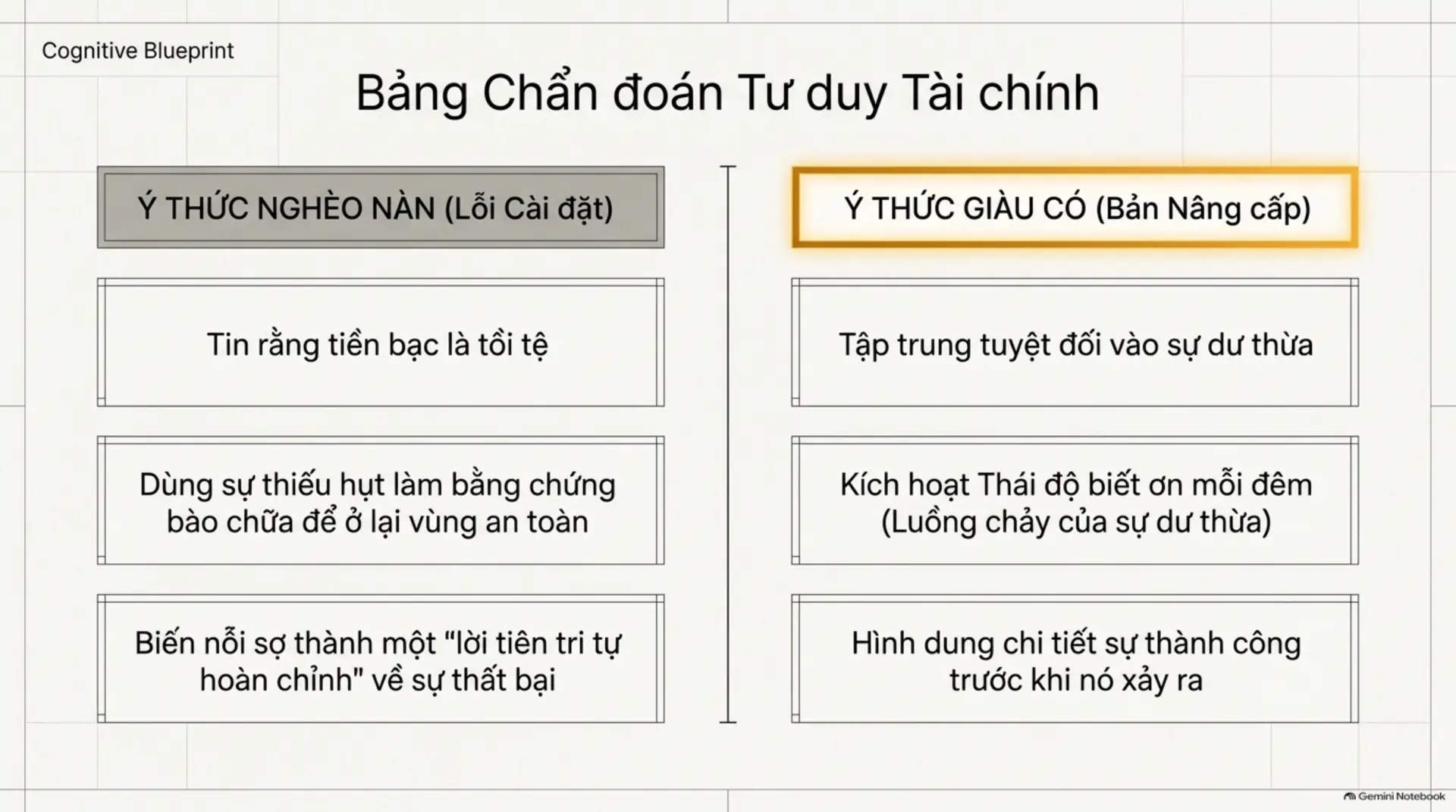 Slide Tóm tắt 10 - [Mecobooks] Thay Đổi Cuộc Sống Trong 7 Ngày: Bí Quyết Đánh Thức 