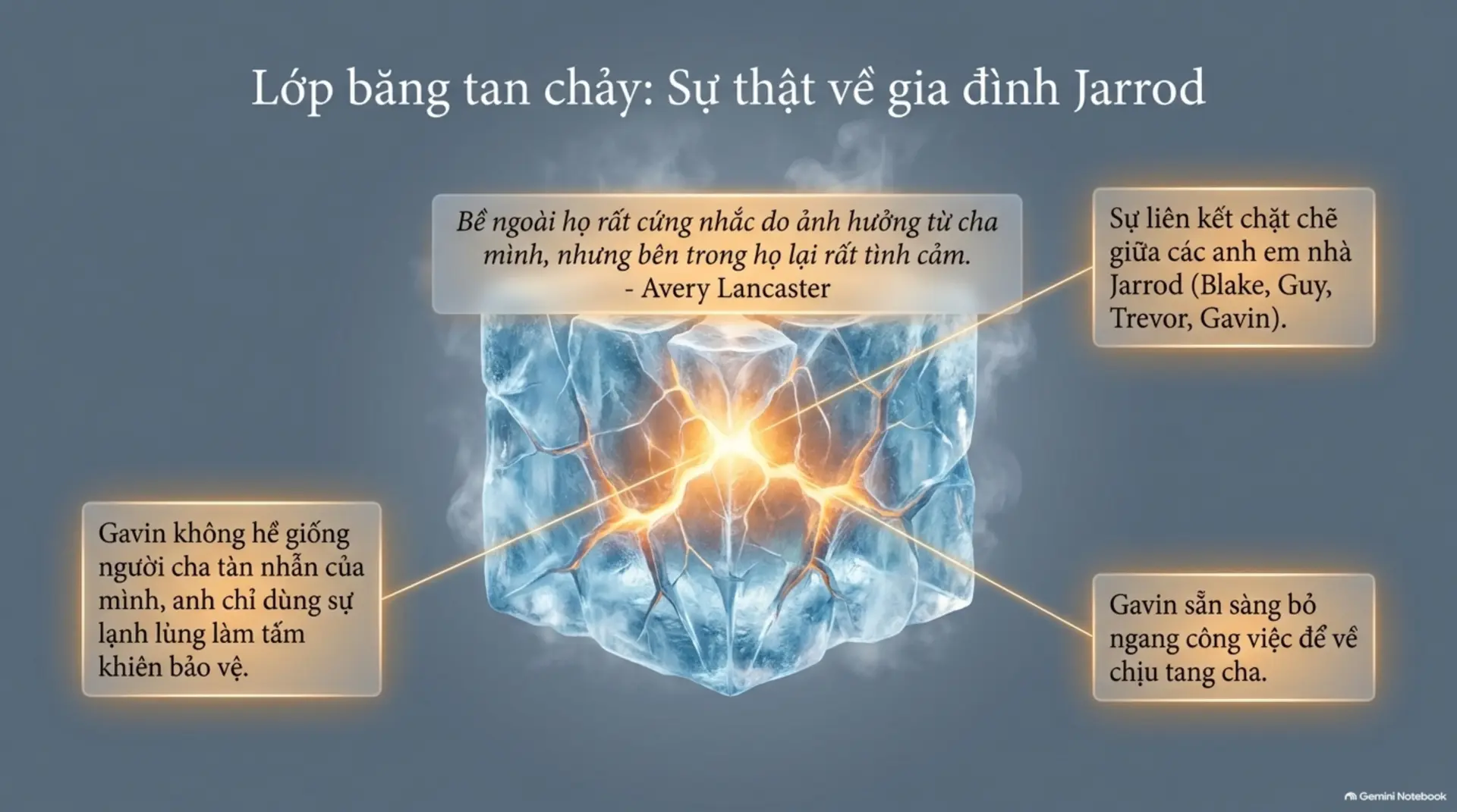 Slide Tóm tắt 10 - [Mecobooks] Khi Tình Yêu Là Ván Cược Cuối Cùng: Review 
