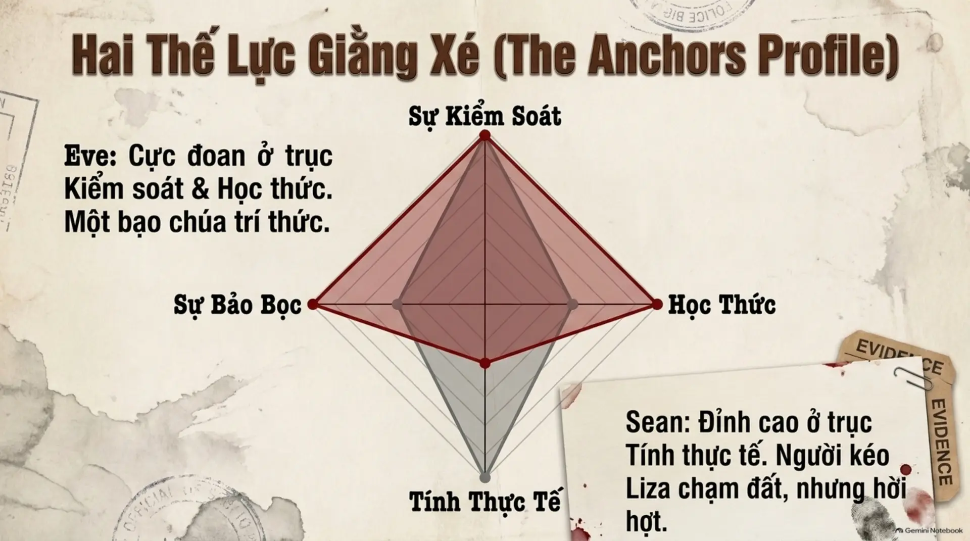 Slide Tóm tắt 10 - Bí mật sau cánh cổng Lâu đài Shrove: Review tác phẩm
