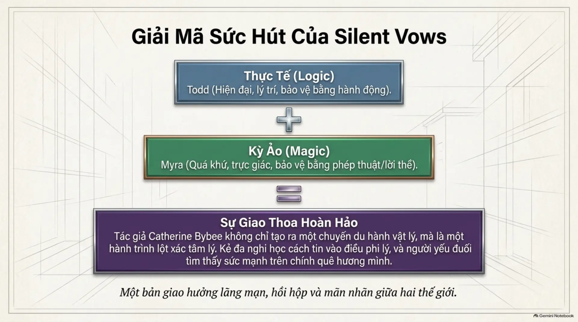 Slide Tóm tắt 10 - Review Sách Thề Ước Thầm Lặng: Bản Tình Ca Xuyên Thời Không Đầy Kịch Tính