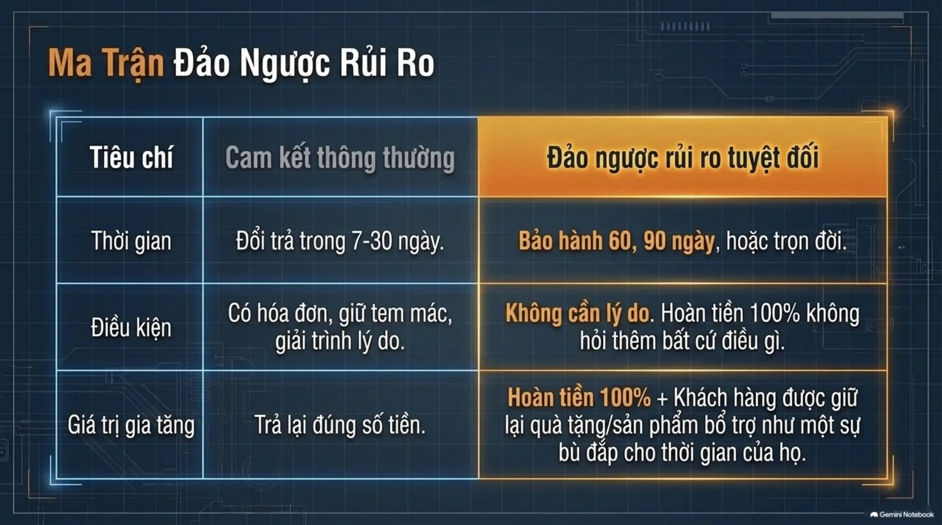 Slide Tóm tắt 10 - Đạt Kết Quả Tối Đa Từ Những Gì Bạn Có – Đánh Thức 