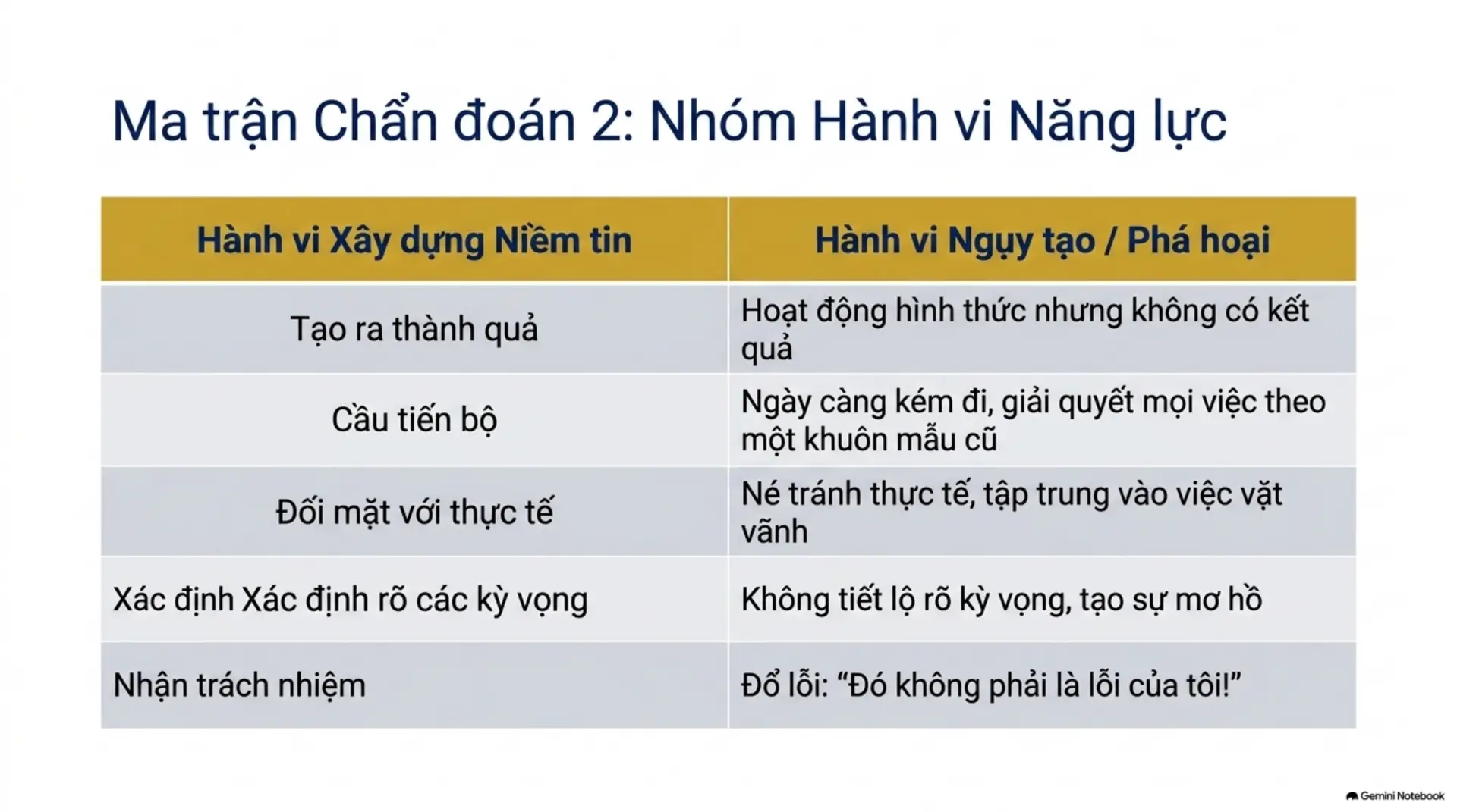 Slide Tóm tắt 10 - Tốc độ của Niềm tin: