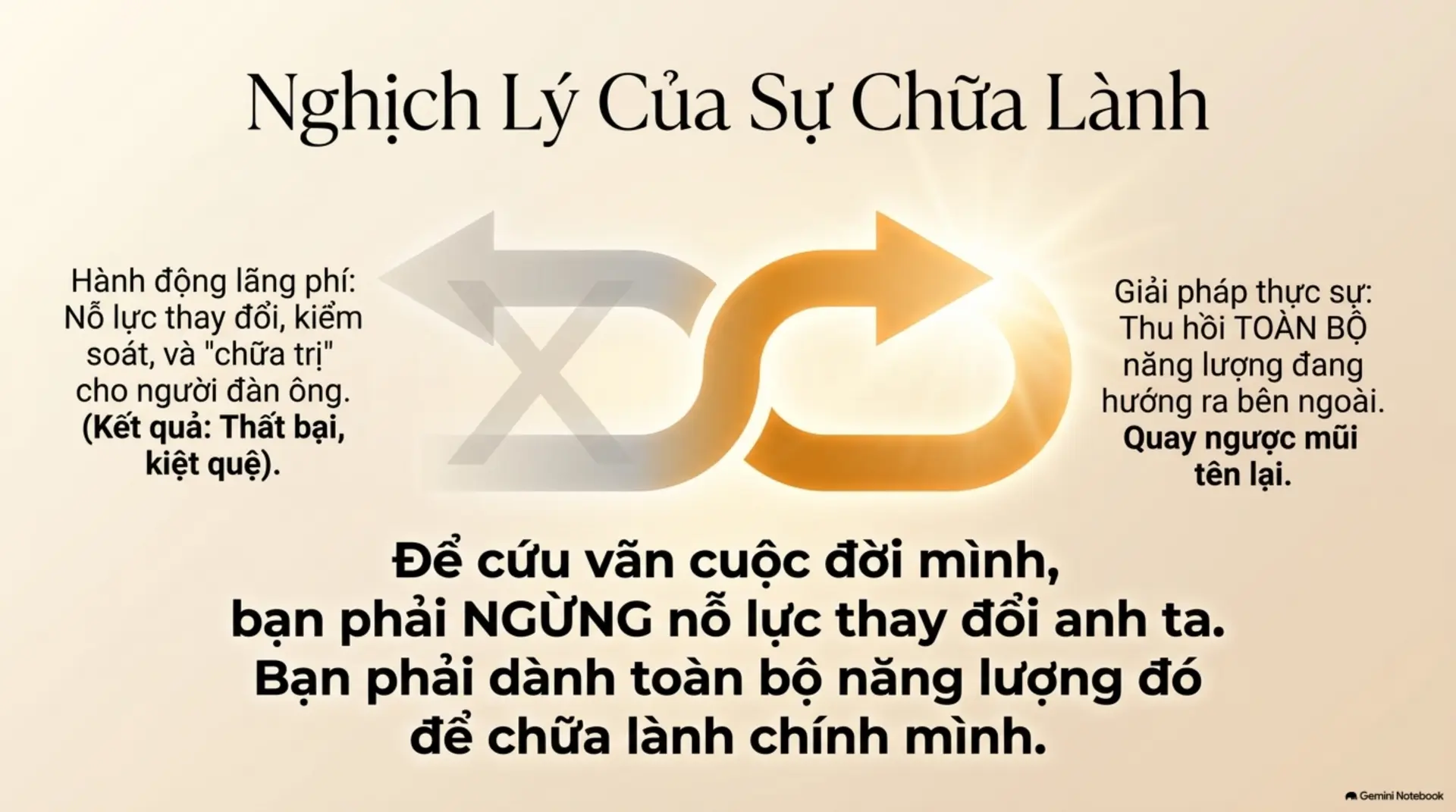 Slide Tóm tắt 10 - Phụ Nữ Yêu Như Thế Nào: Khi Tình Yêu Trở Thành Một Cơn Nghiện