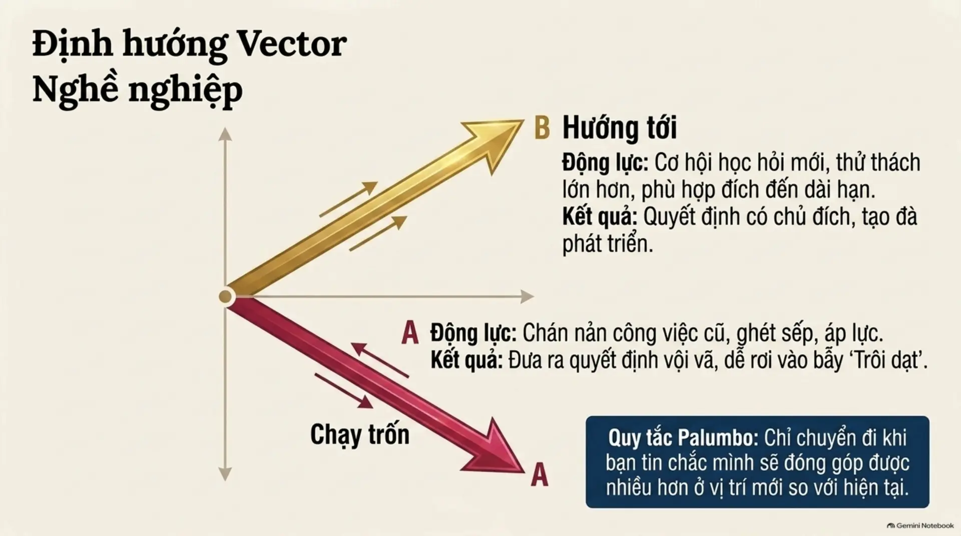 Slide Tóm tắt 10 - Sự Nghiệp Là Một Trò Chơi: Bạn Đang Chơi Để Thắng Hay Chỉ Đang Tồn Tại?