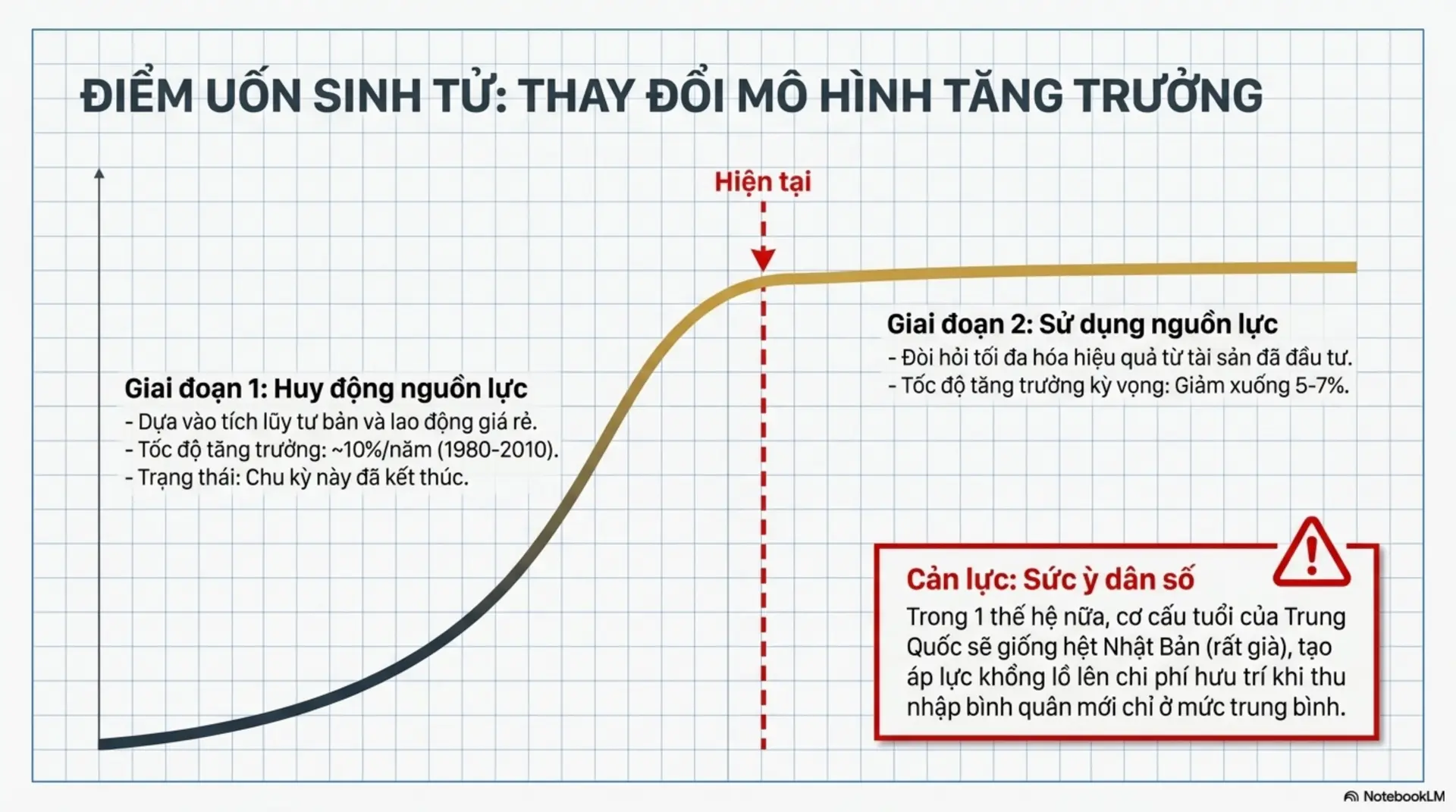Slide Tóm tắt 10 - Sự Trỗi Dậy Của Một Cường Quốc: Giải Mã 