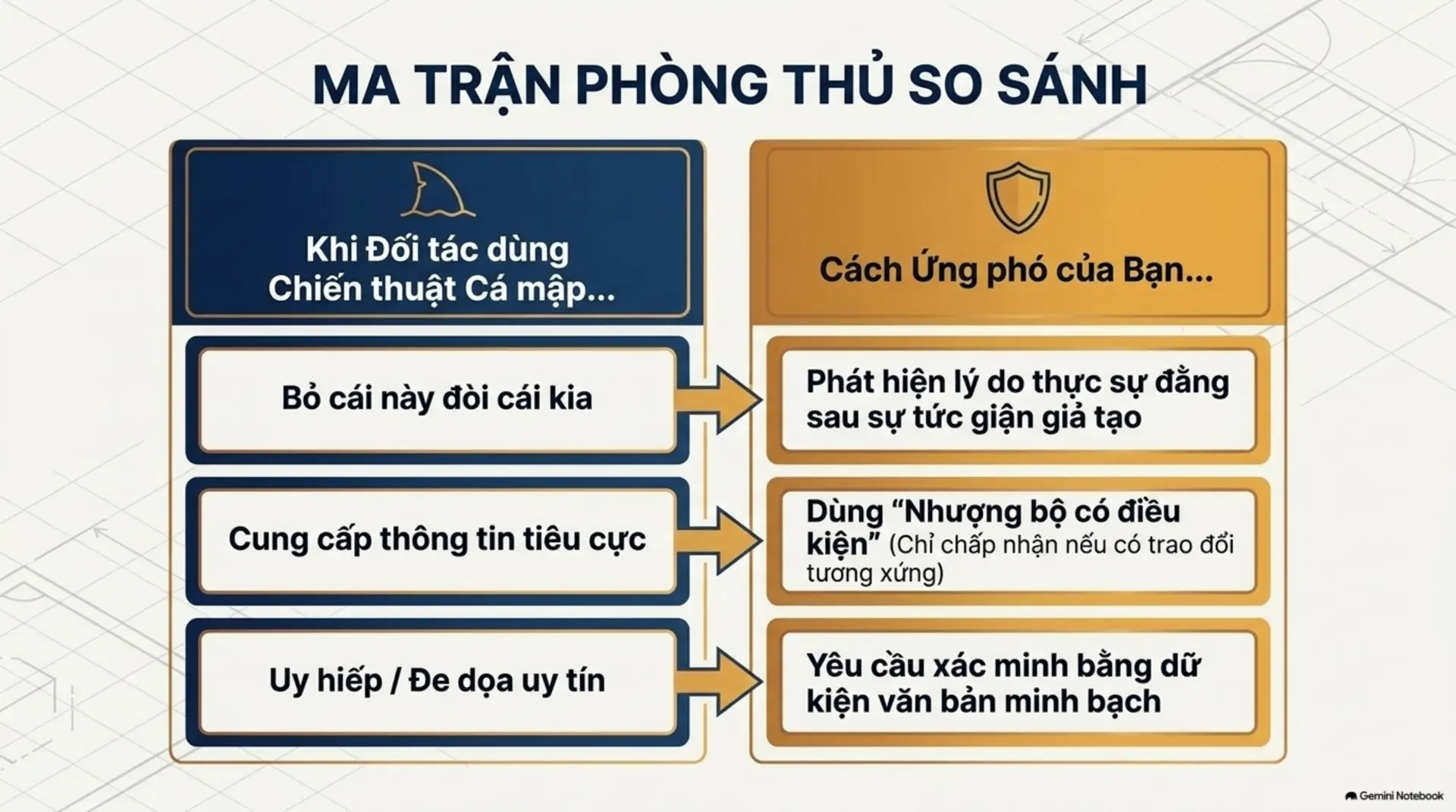 Slide Tóm tắt 10 - 101 BÍ QUYẾT ĐÀM PHÁN THÀNH CÔNG - BIẾN MỌI CUỘC GIAO TIẾP THÀNH CƠ HỘI THẮNG-THẮNG