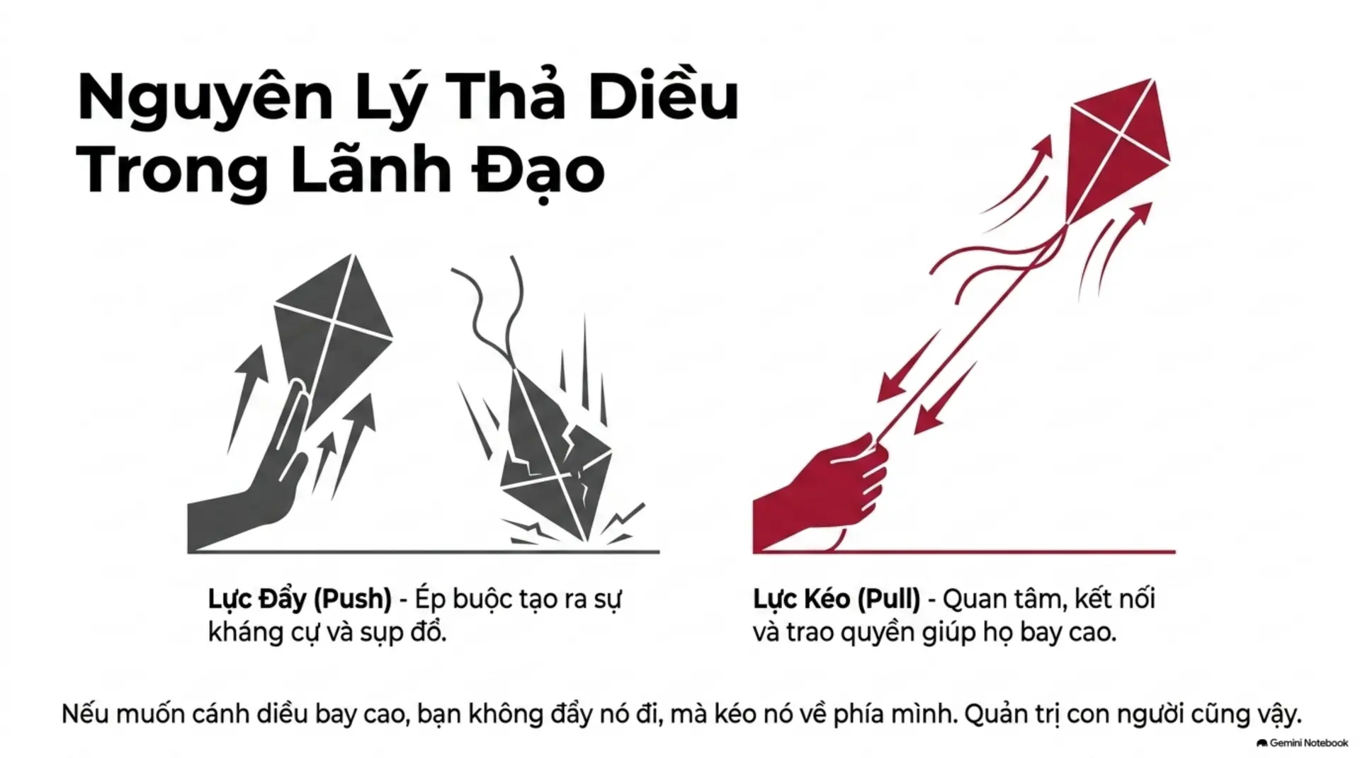 Slide Tóm tắt 10 - [Mecobooks] Thói Quen Của Kẻ Thắng: Hành Trình Giải Phóng 