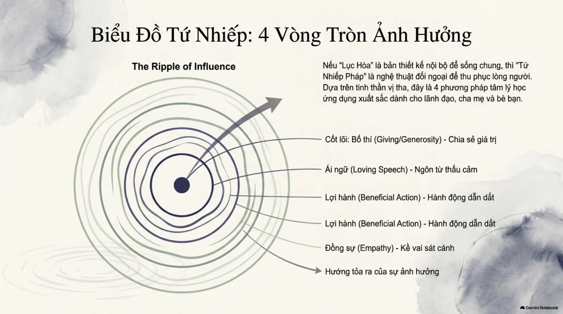Slide Tóm tắt 10 - [Mecobooks] Những Tâm Tình Cô Đơn: Hành Trình Tìm Lại Kết Nối Giữa Thế Gian Vội Vã