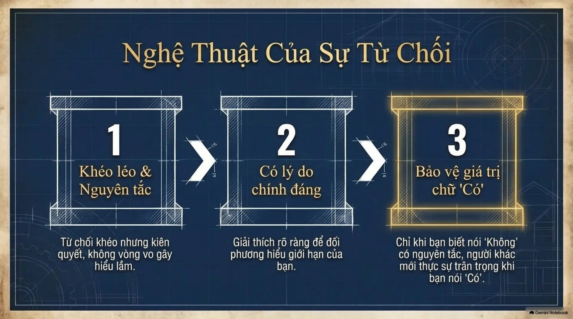 Slide Tóm tắt 10 - SÁNG TẠO BẢN THÂN - NGHỆ THUẬT TỰ THÂN KHAI PHÁ CỦA LƯU DUNG