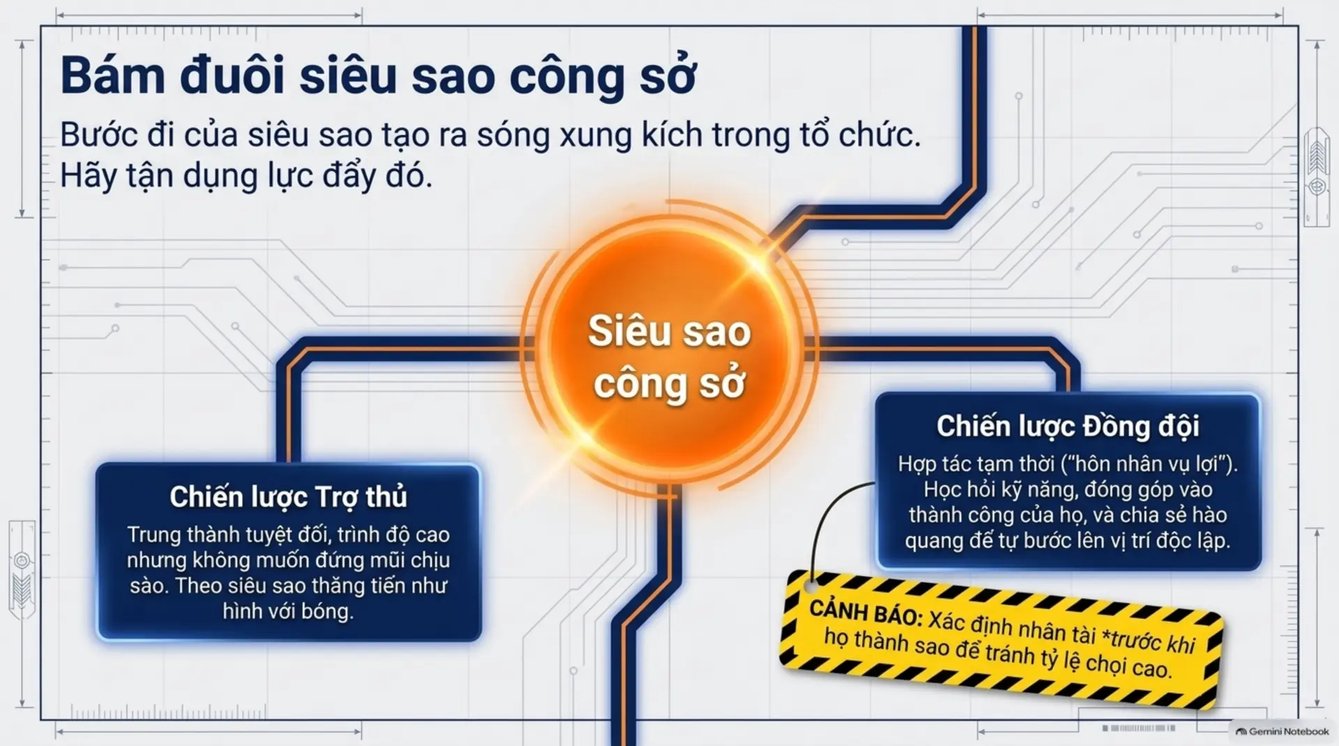 Slide Tóm tắt 10 - Thăng Quan Tiến Chức: Vì Sao Nỗ Lực Là Chưa Đủ?